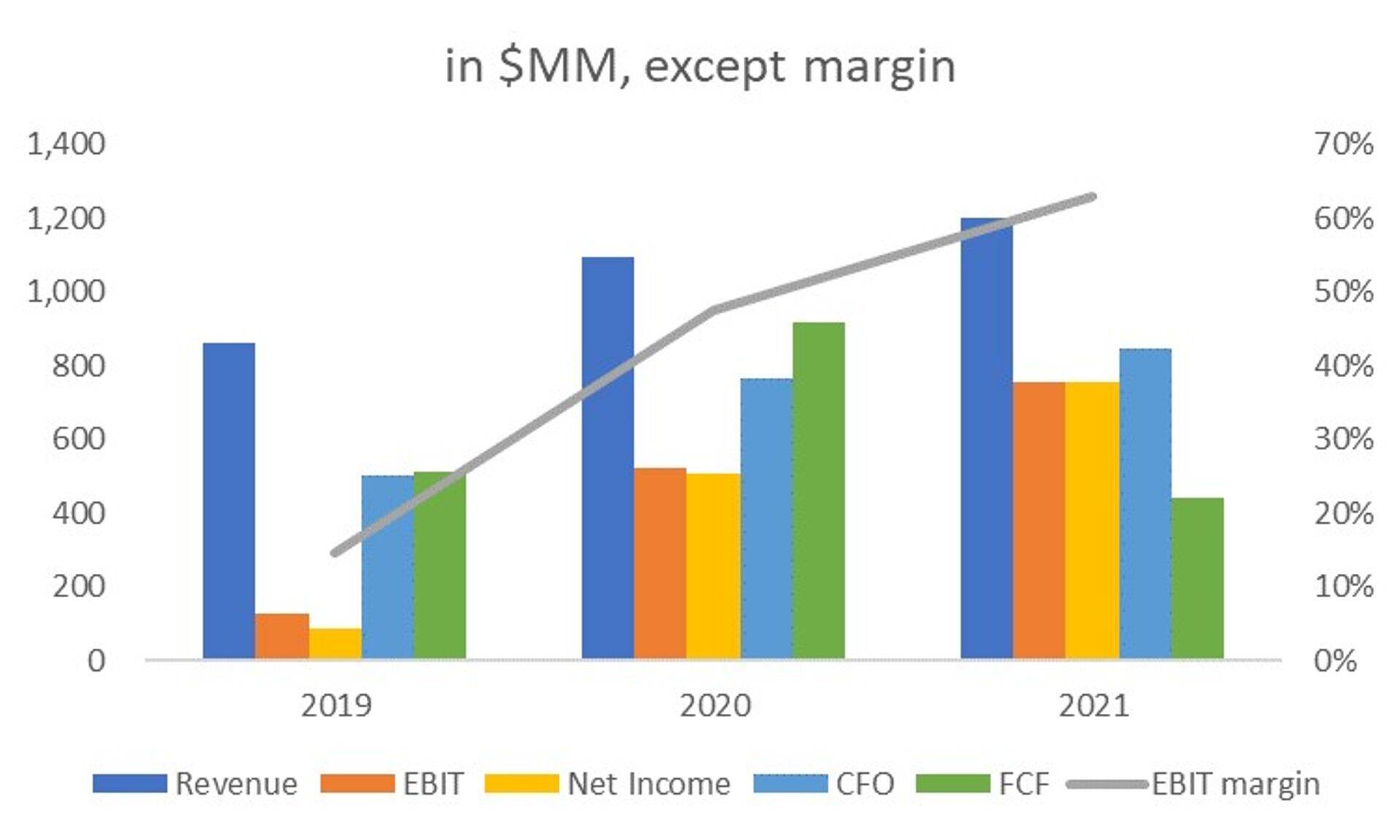 Источник: Thomson Reuters Eikon