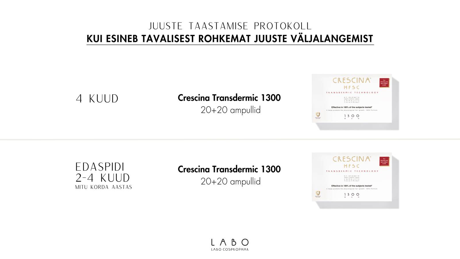 Juuste taastamise plaan juuste hõrenemise puhul, kui esineb juuste väljalangemist.