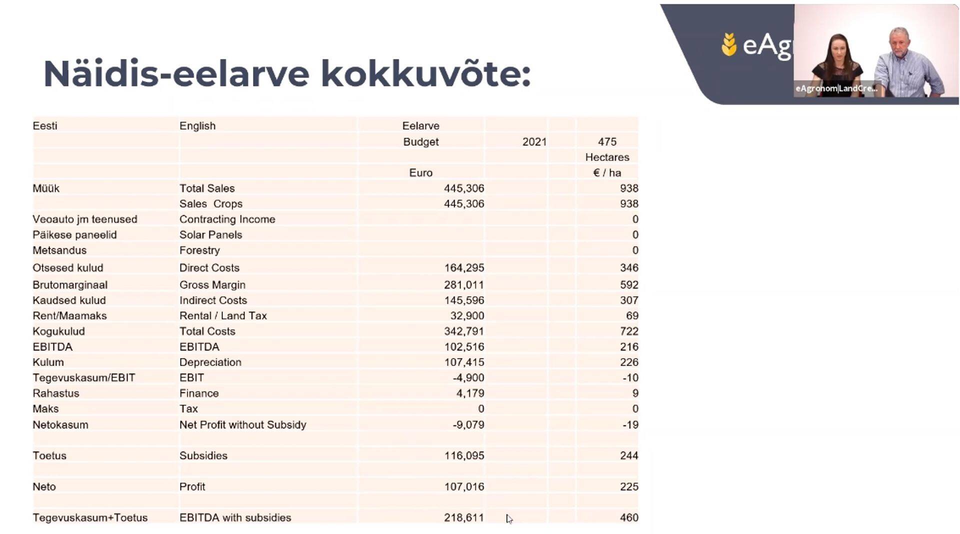 Eelarve aitab planeerida raha vajadust ja kulusid.