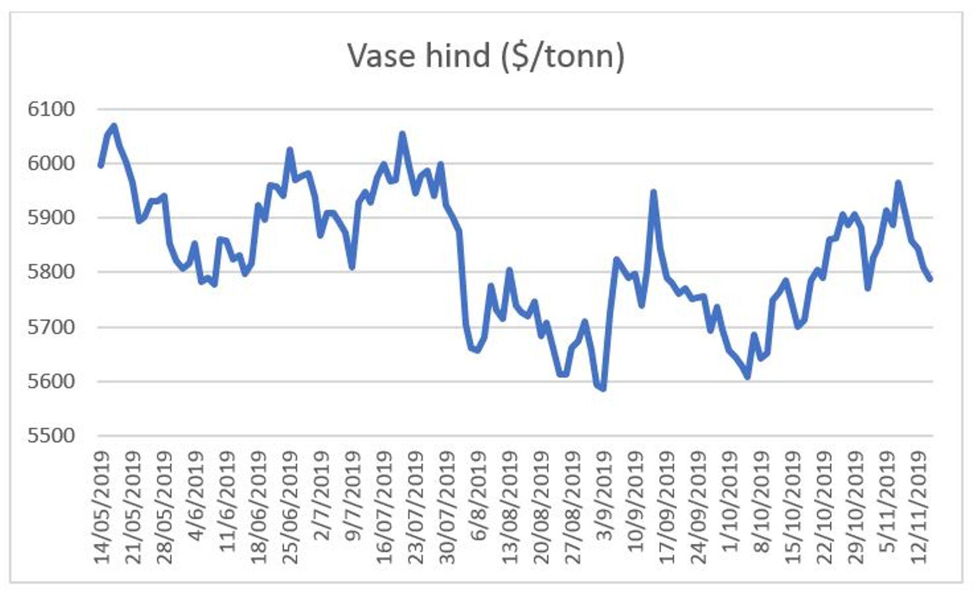 Vase hind.