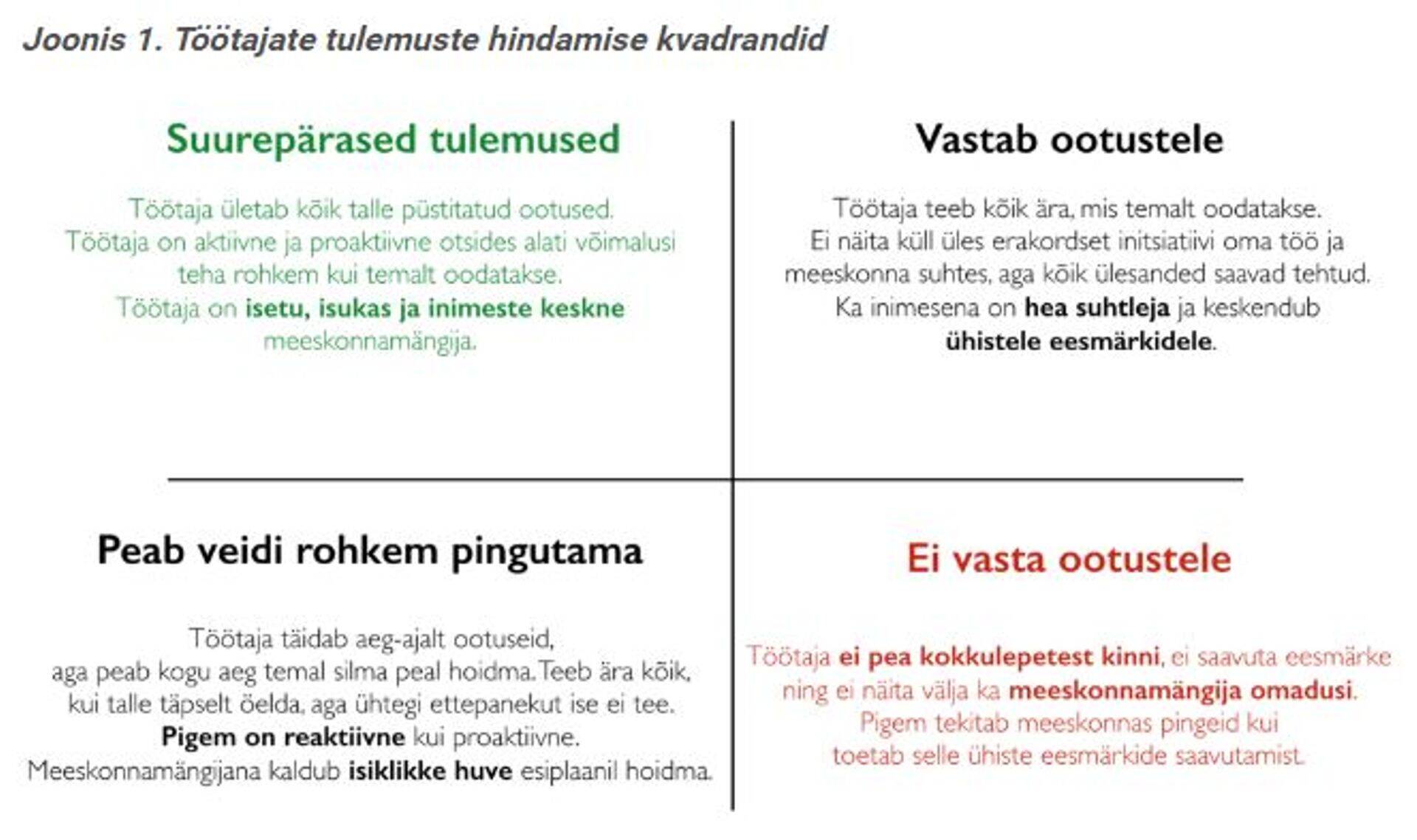 Tulemuste hindamine