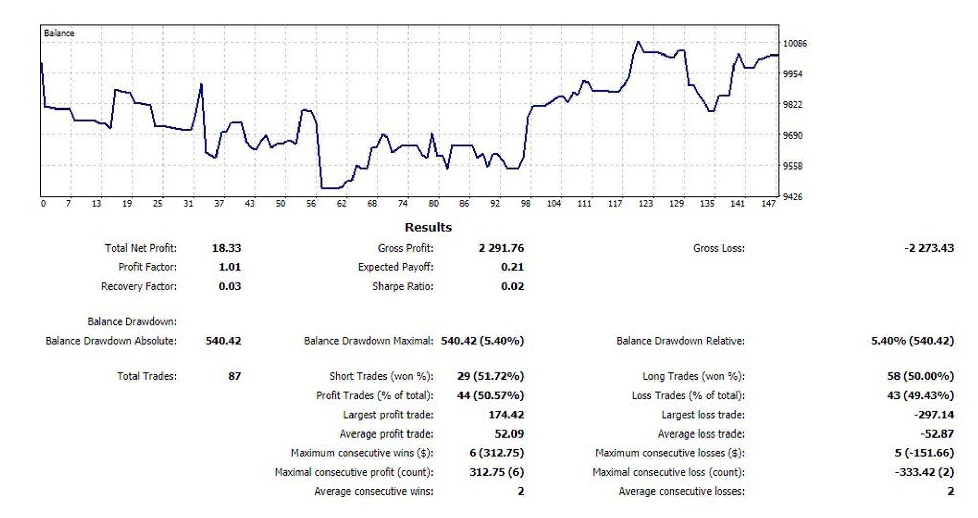 Kaupleja Alexi tehingute väljavõte.