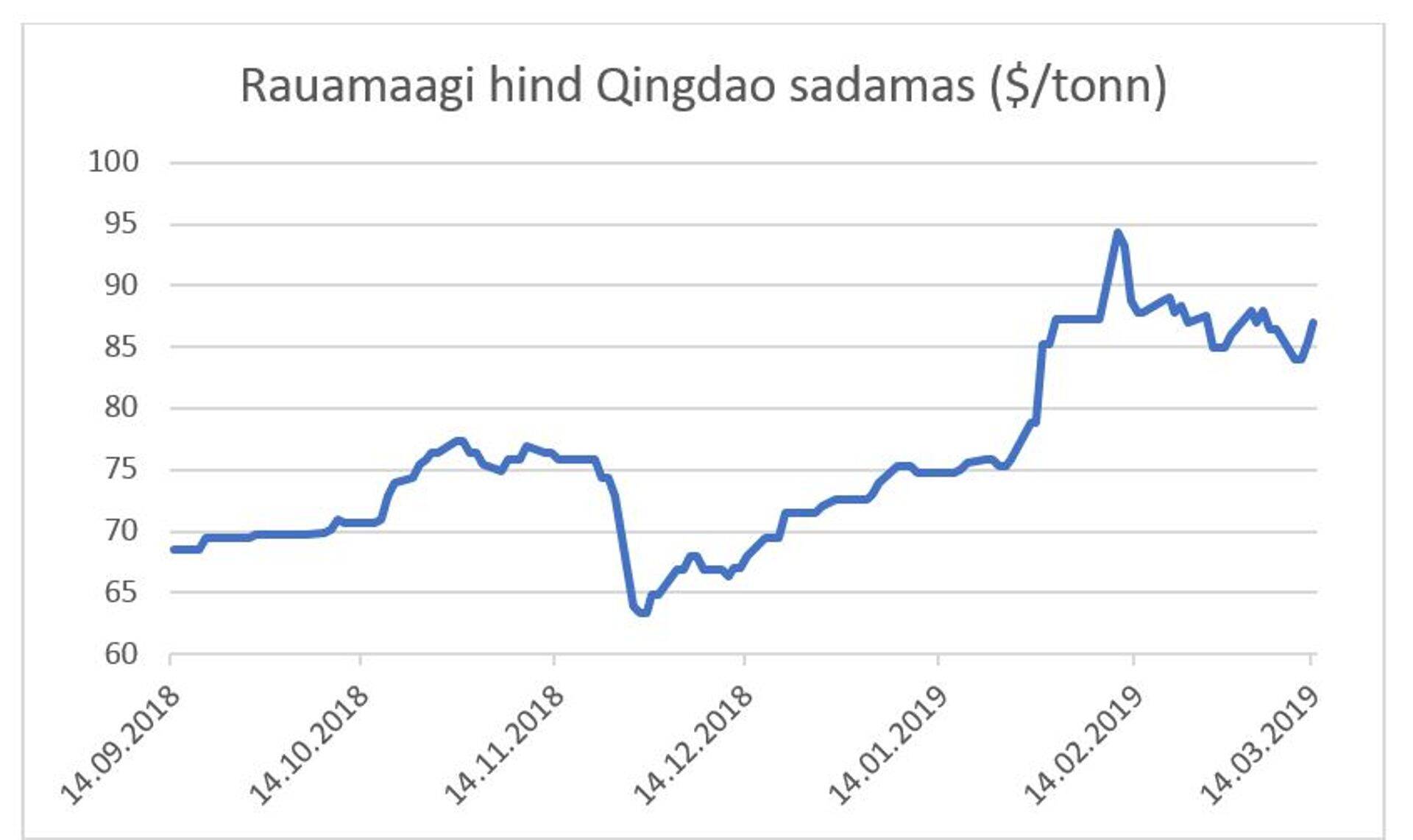 Rauamaagi hind