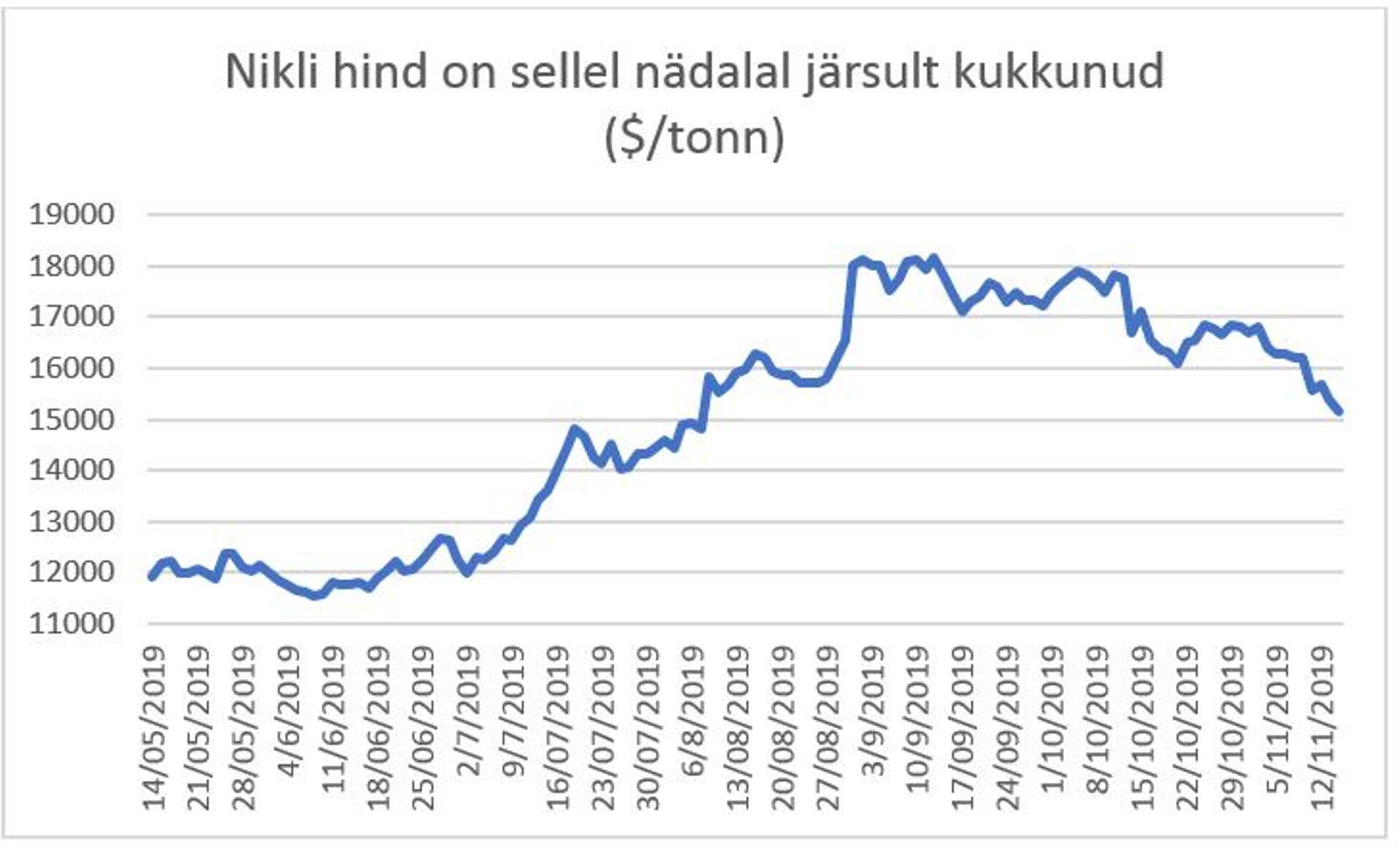 Nikli hind.
