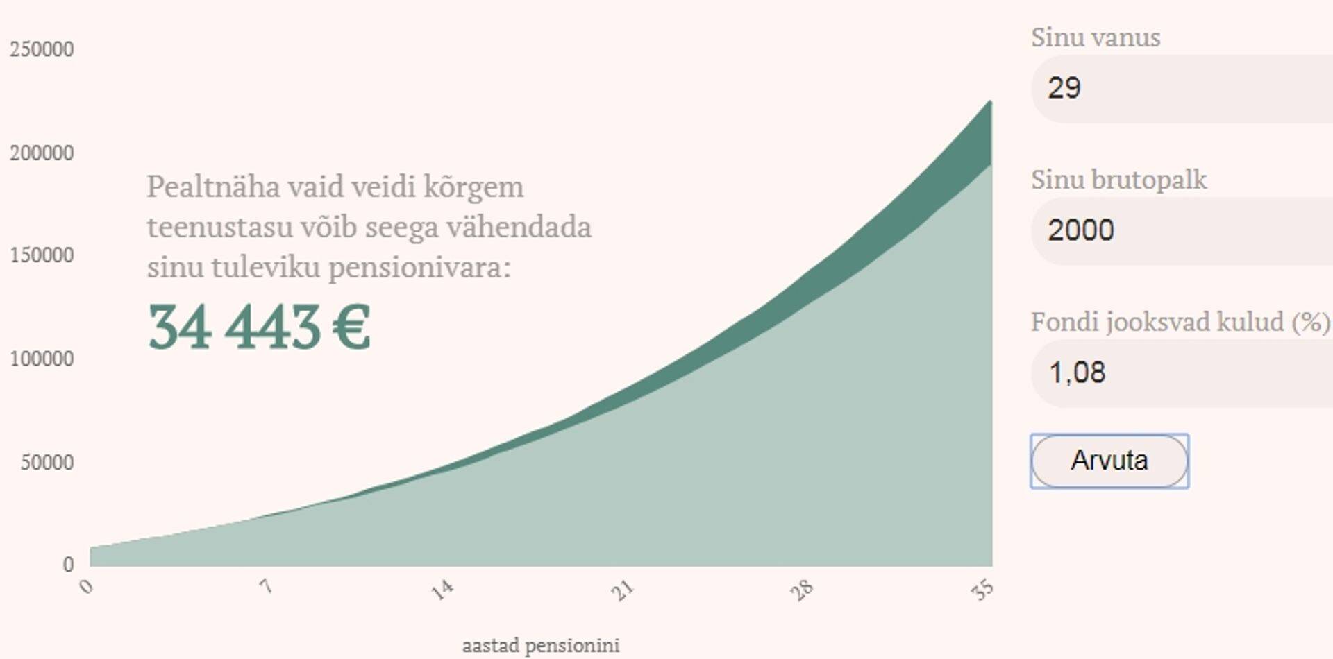 Illustreeriv pilt, interaktiivne veebikalkulaator töötab allpool