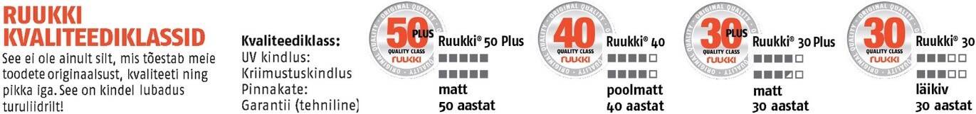 Ruukki kvaliteediklasside võrdlustabel.