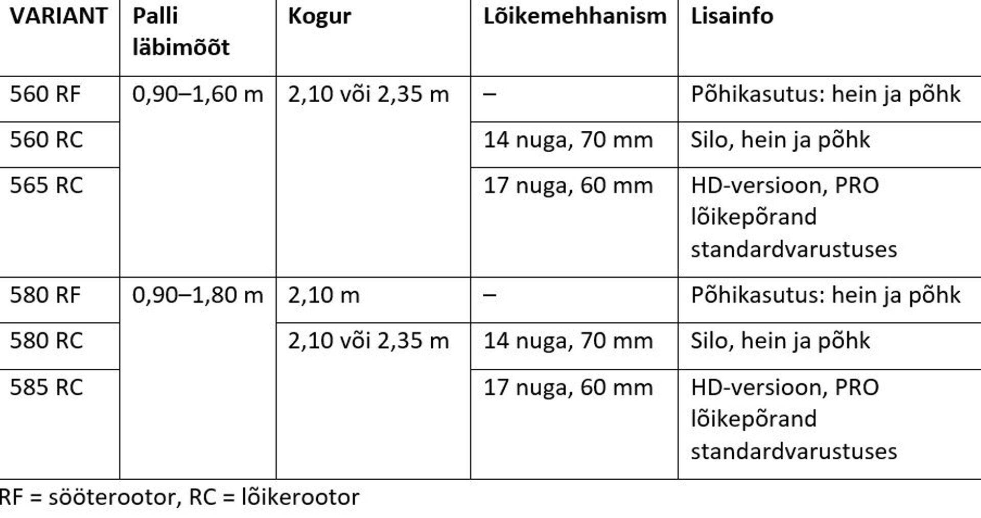VARIANT 500 sarjast lühidalt.