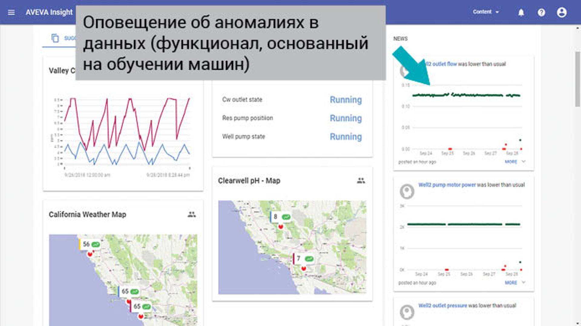 Алгоритм обучение машин мониторит качество данных и оповещает о различных отклонениях