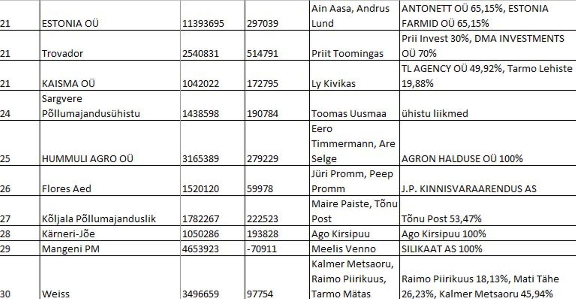 Koht 21-30