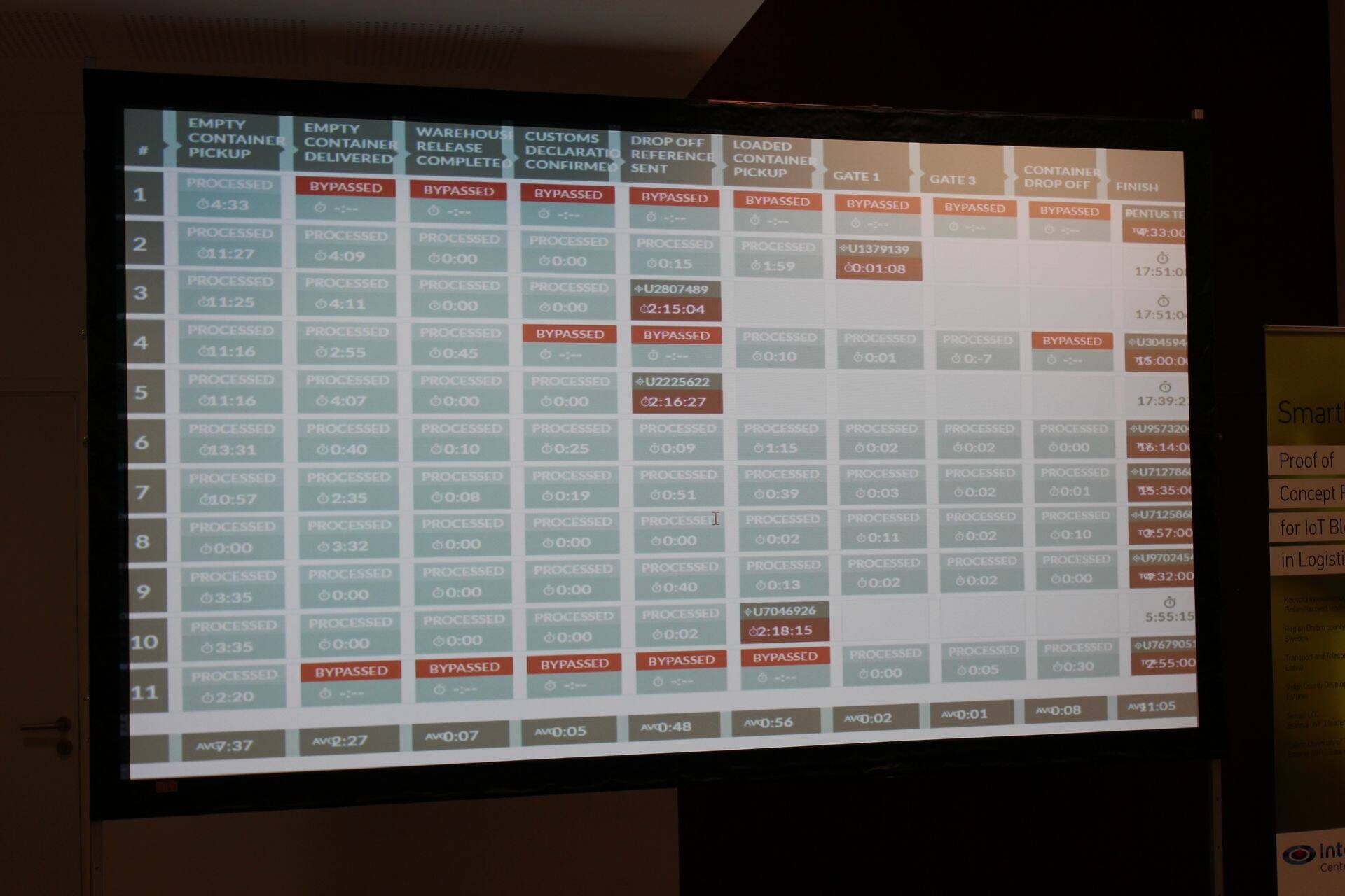 Muuga sadamas esitleti testplatvormi