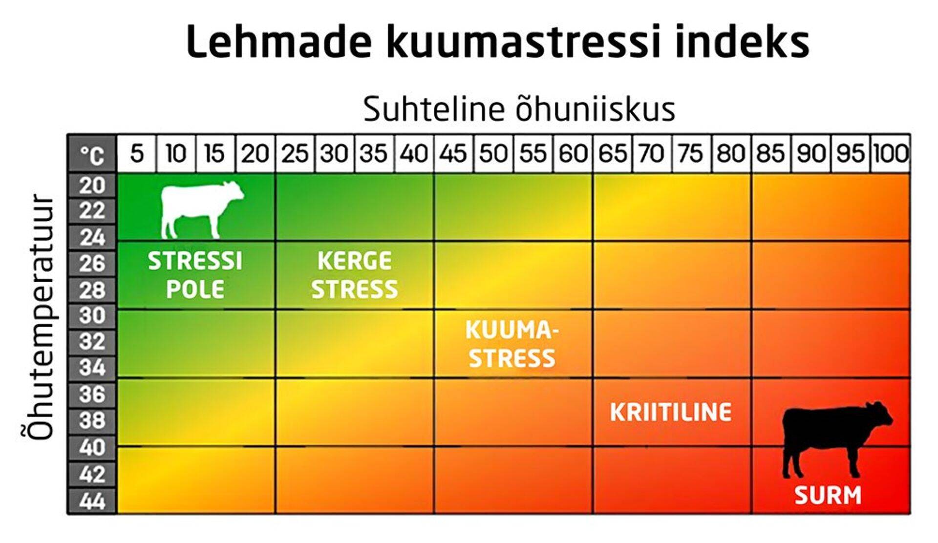 Suhteline õhuniiskus.