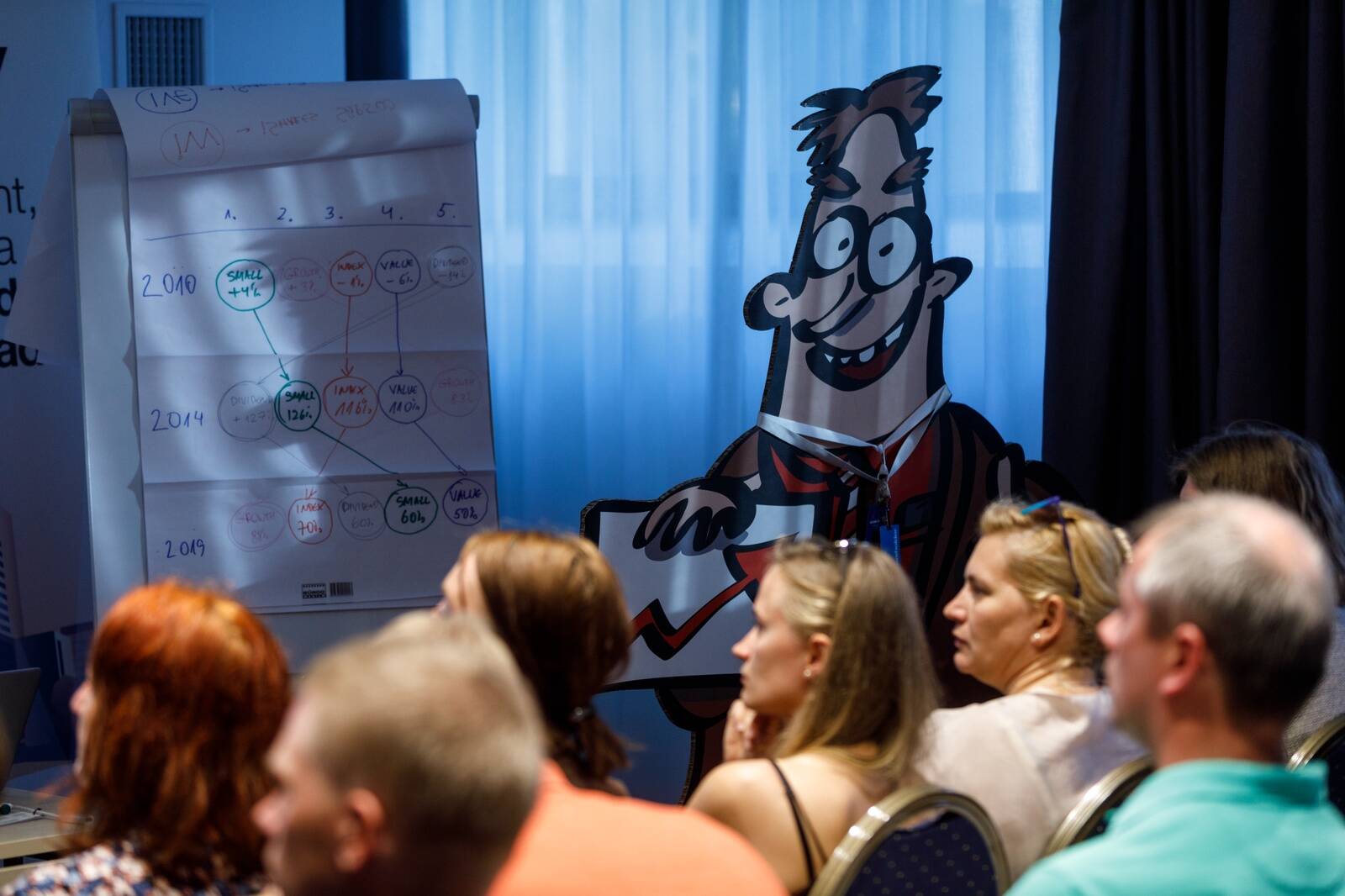 Я посмотрел, как изменились доли иностранных инвесторов за последние три года на Таллиннской фондовой бирже.