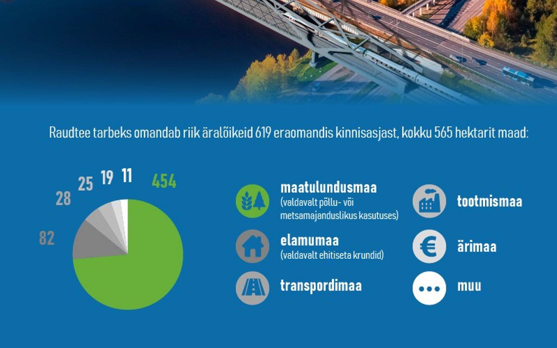 Maade omandamine raudtee tarbeks