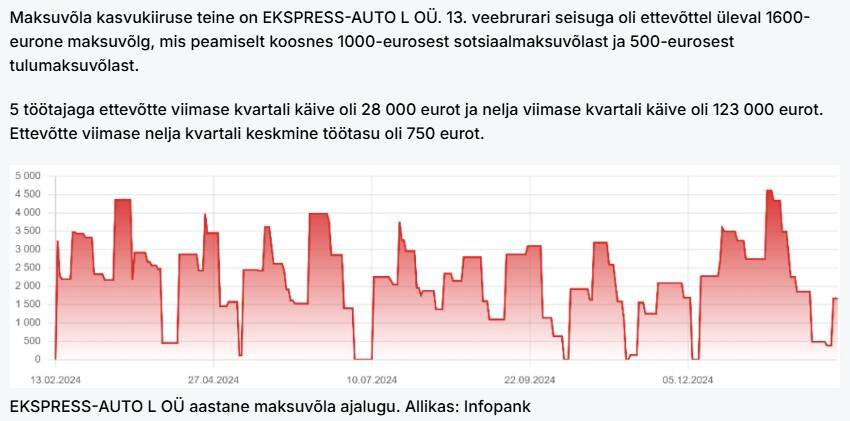 Kuvatõmmis bussiettevõtete konkurentsiraportist