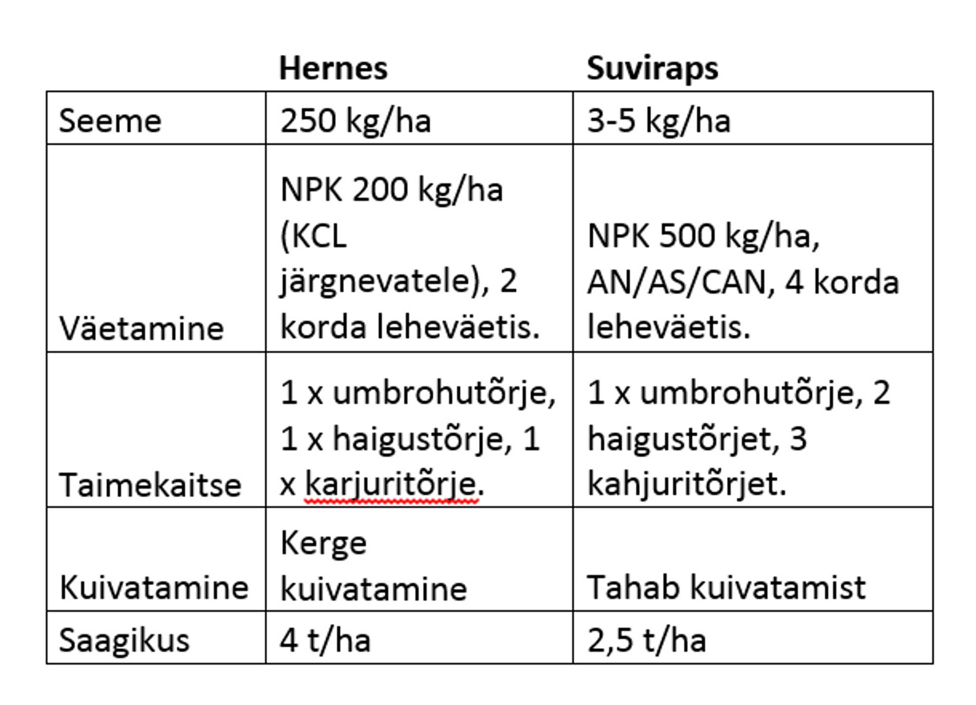 Hernes vers. suviraps