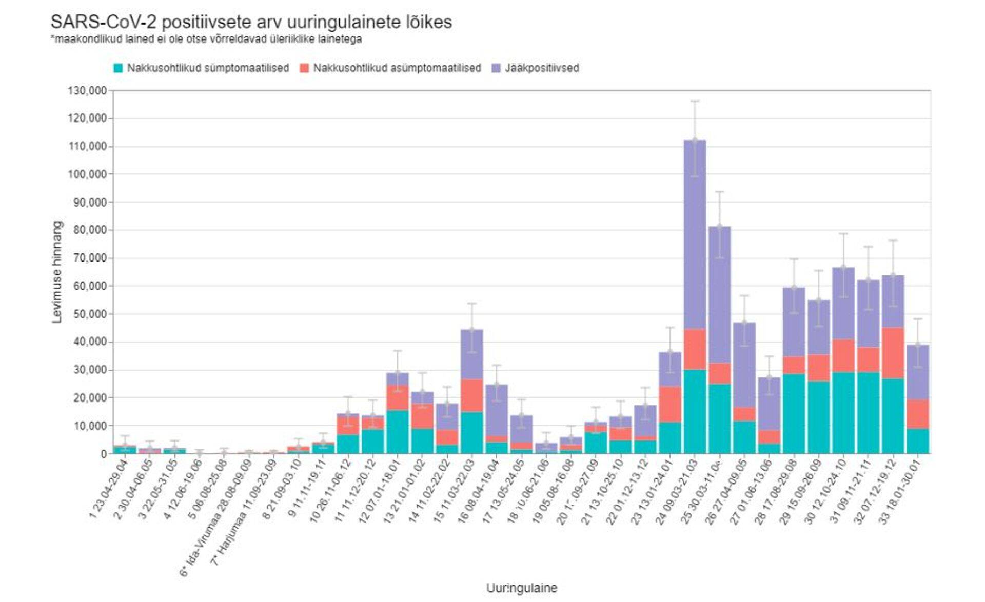 Seireuuringu tulemuste ülevaade.