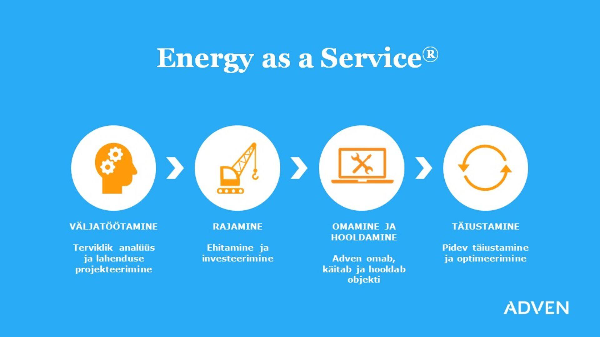 Energy as a Service kontseptsioon tähendab mitmes mõttes riskide maandamist.