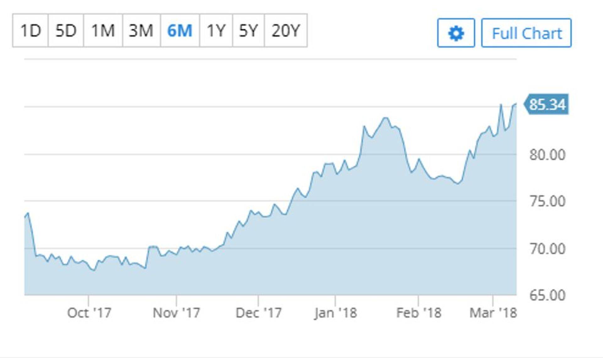 Puuvilla hind on viimasel ajal tublisti tõusnud ($/nael).