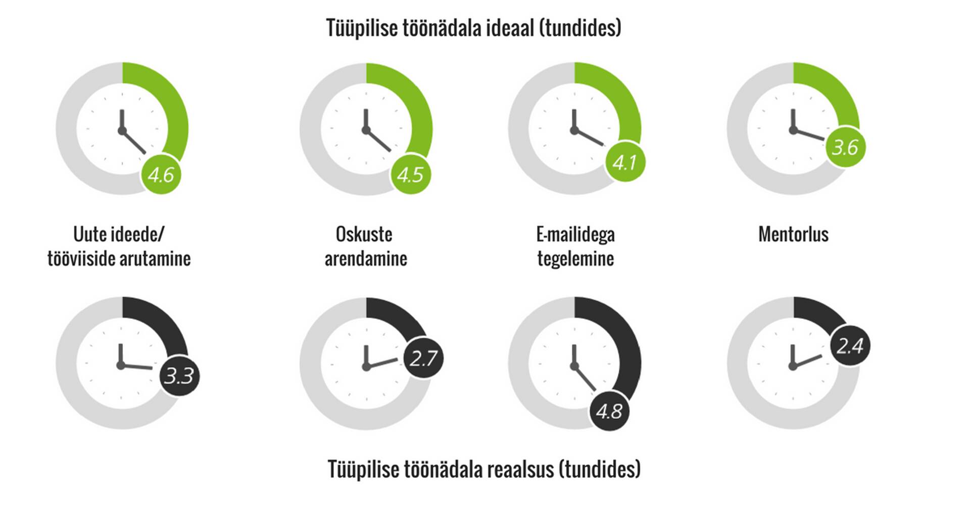 Ideaalne töönädal