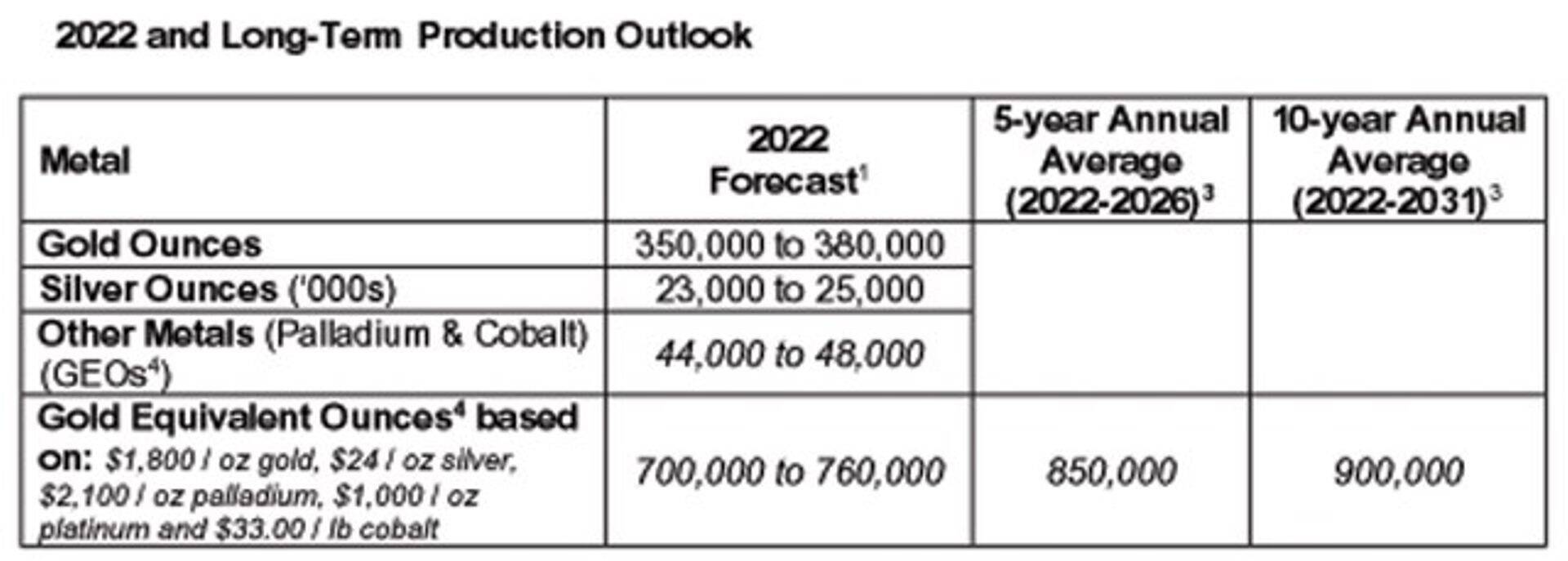 Источник: Пресс-релиз руководства WPM