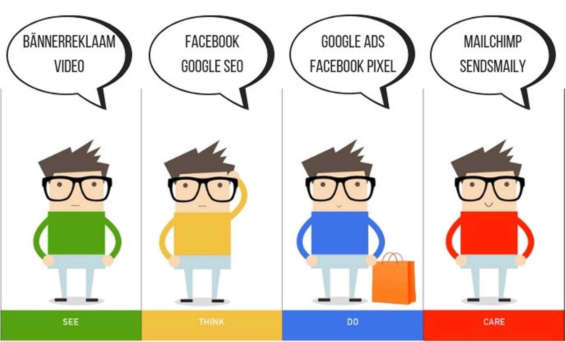 Originaal pärineb veebilehelt https://www.searchsignals.nl