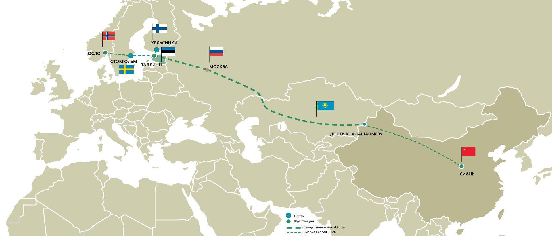 Транспортный коридор «Северный пояс» - скоростной железнодорожный маршрут для перевозки контейнеров, связывающий Китай со Скандинавией.