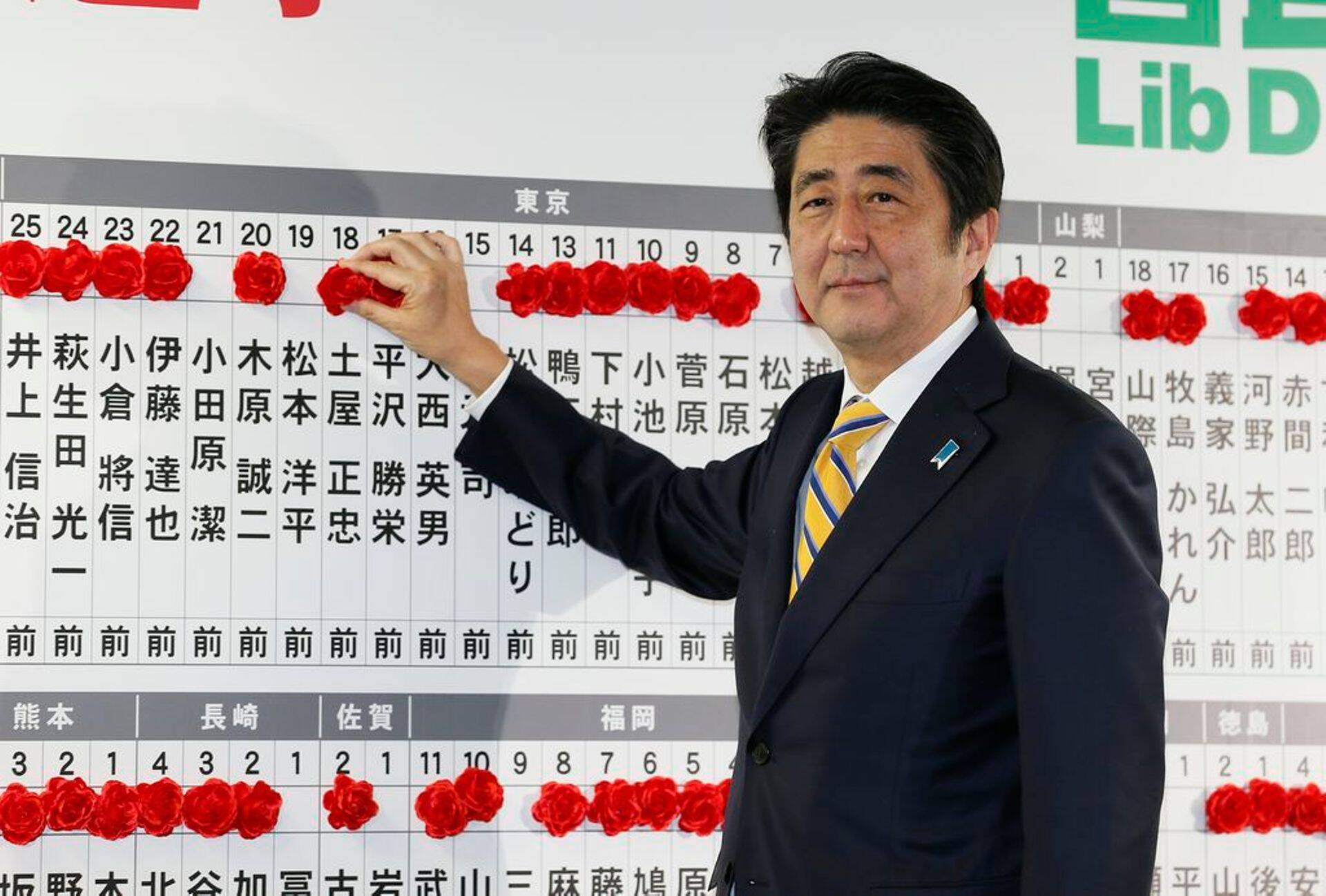 Shinzo Abe eile peetud valimistel
