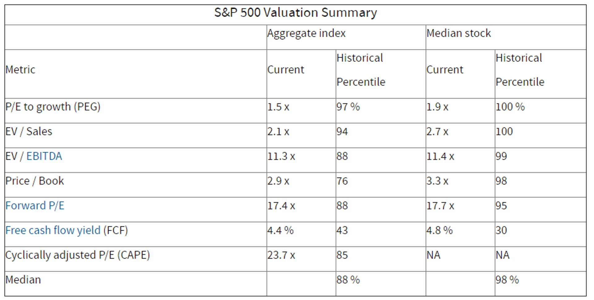 Erinevad aktsiaturgude suhtarvud.