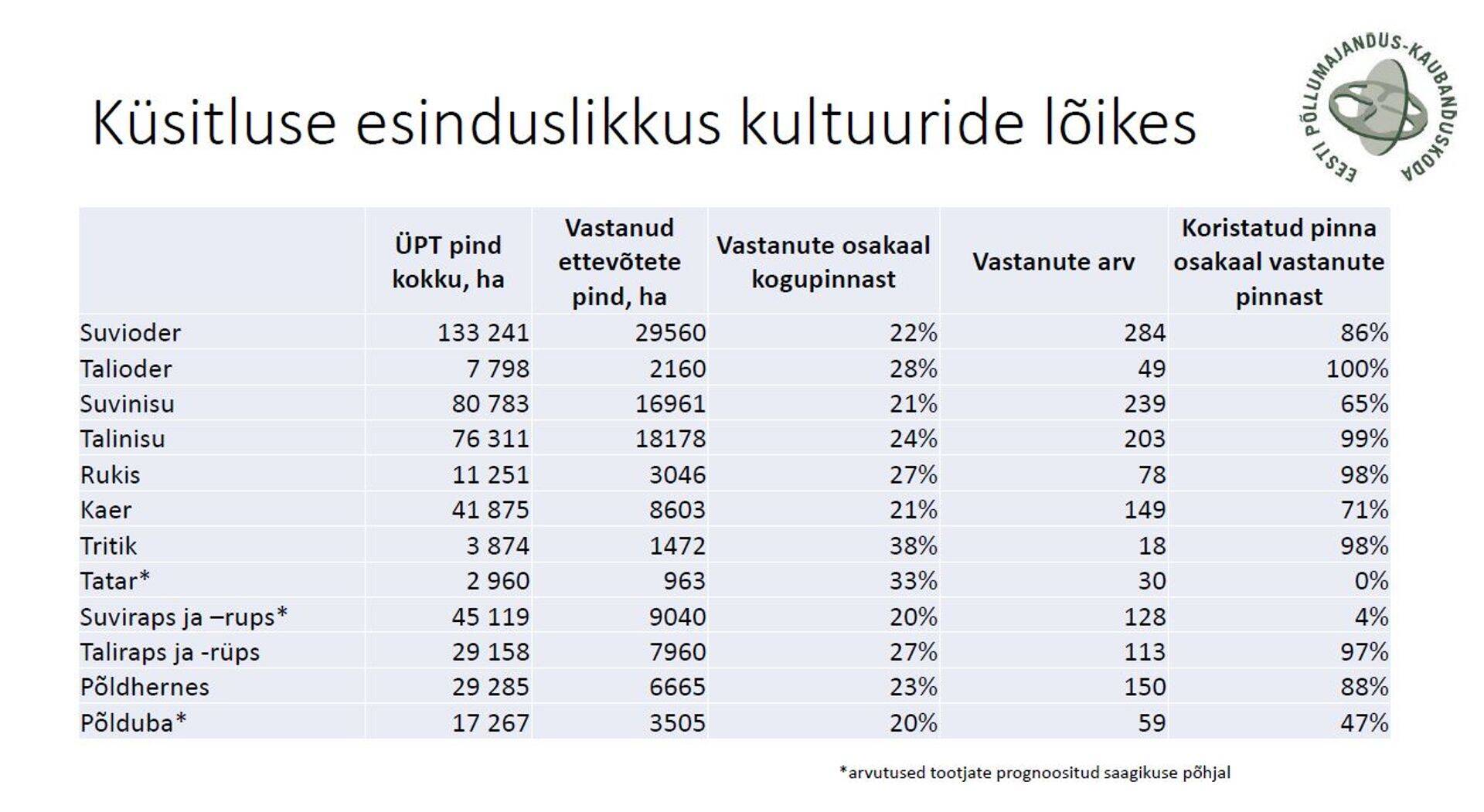 Küsitluse esinduslikkus kultuuride lõikes