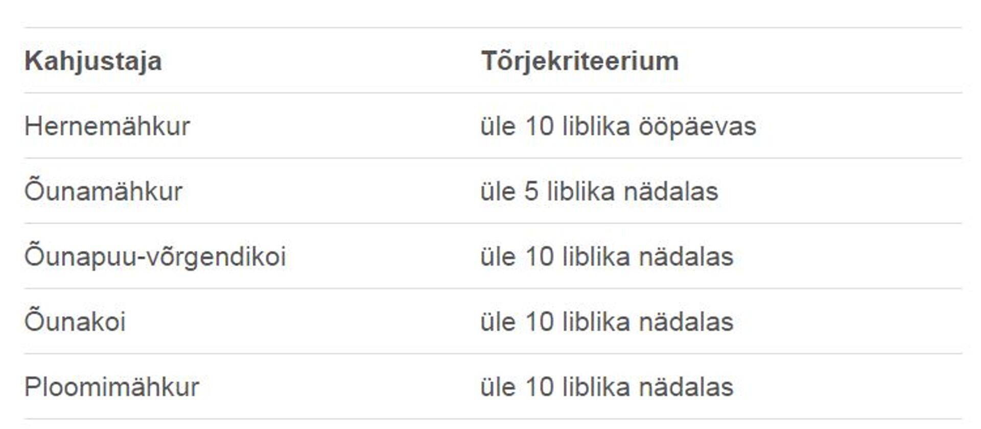 Millal tõrjuma hakata?