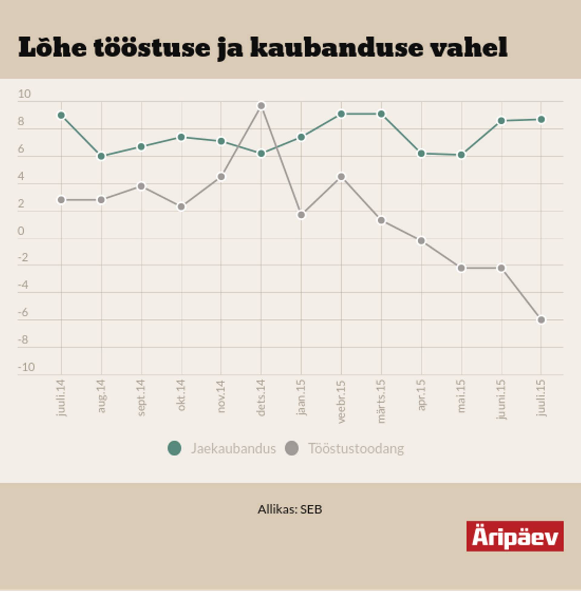 Lõhe tööstuse ja kaubanduse vahel