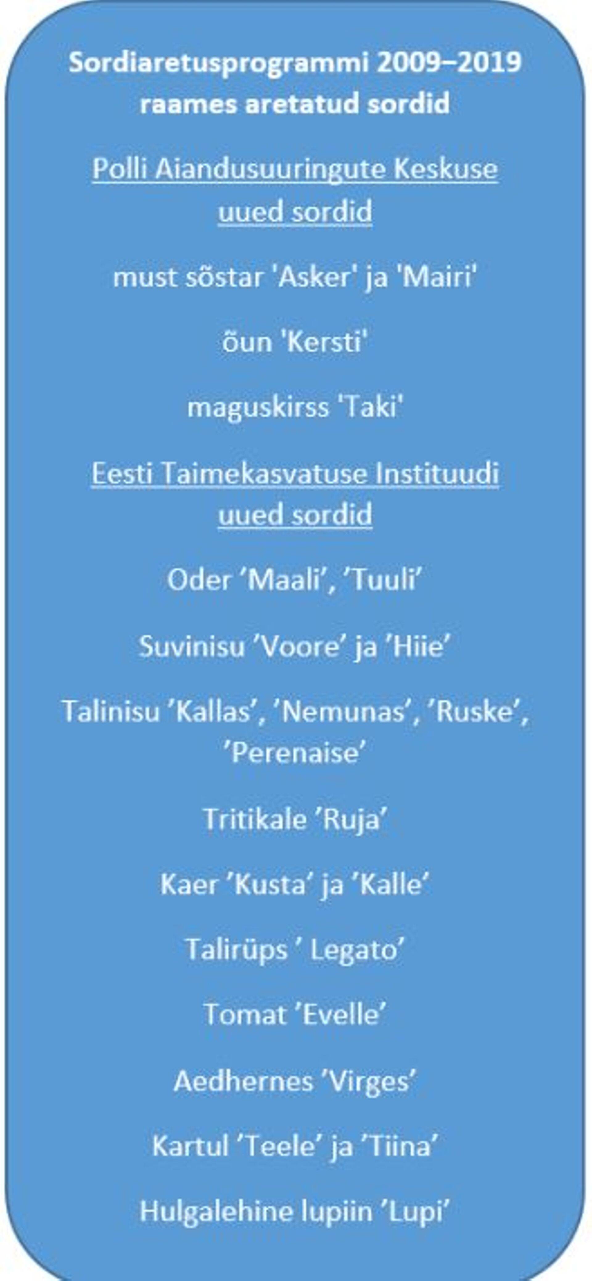 Eestis aretatud sordid.