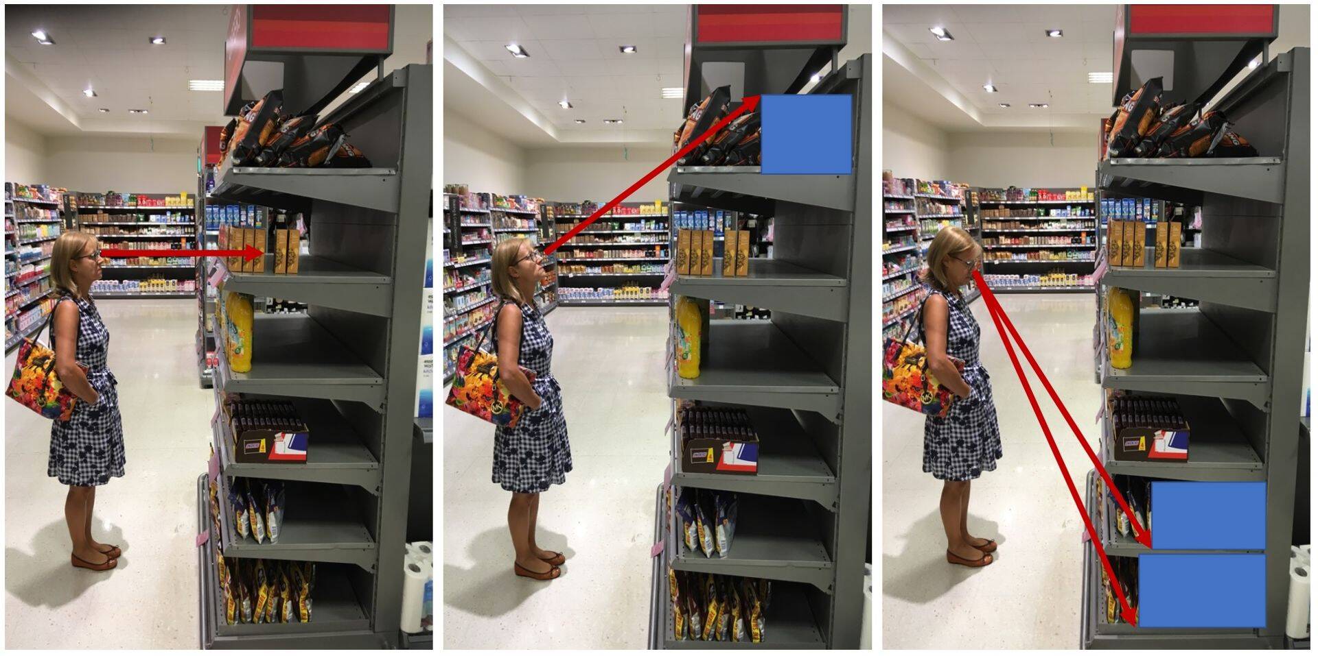 Shopping experience and shopping psychology (Tony Durham, 2019)