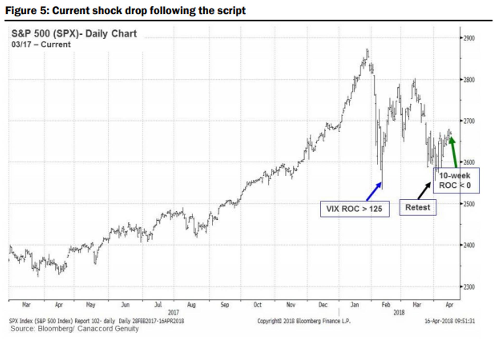 S&P 500 indeks.