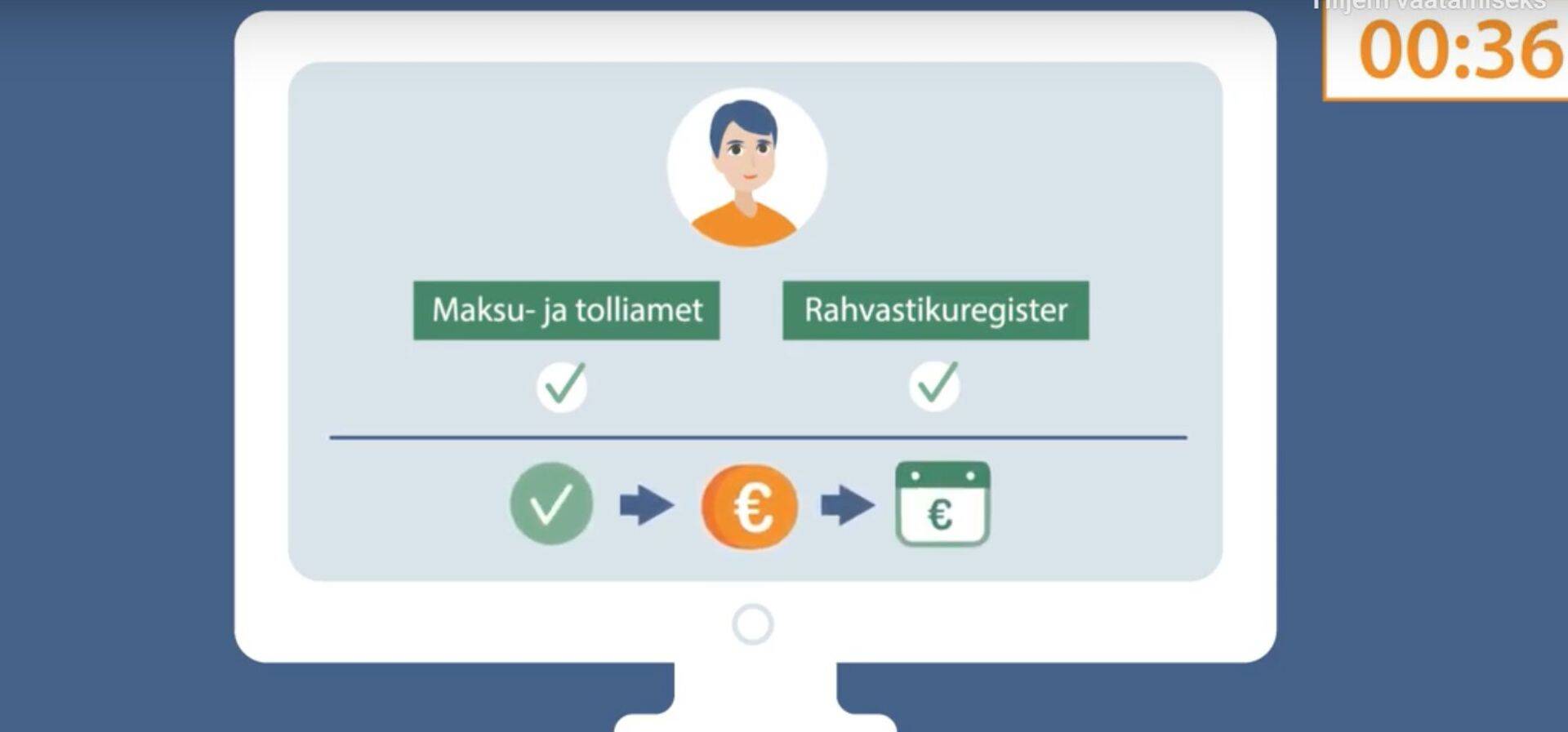 Töötukassa infosüsteem kontrollib vajadusel andmeid ka teistest riiklikest andmebaasidest.