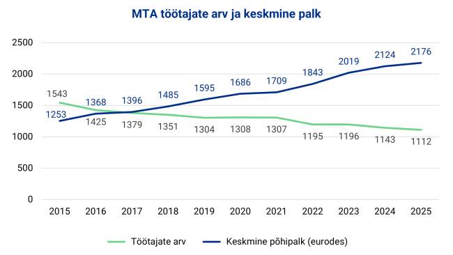 Сайт Налогово департамента