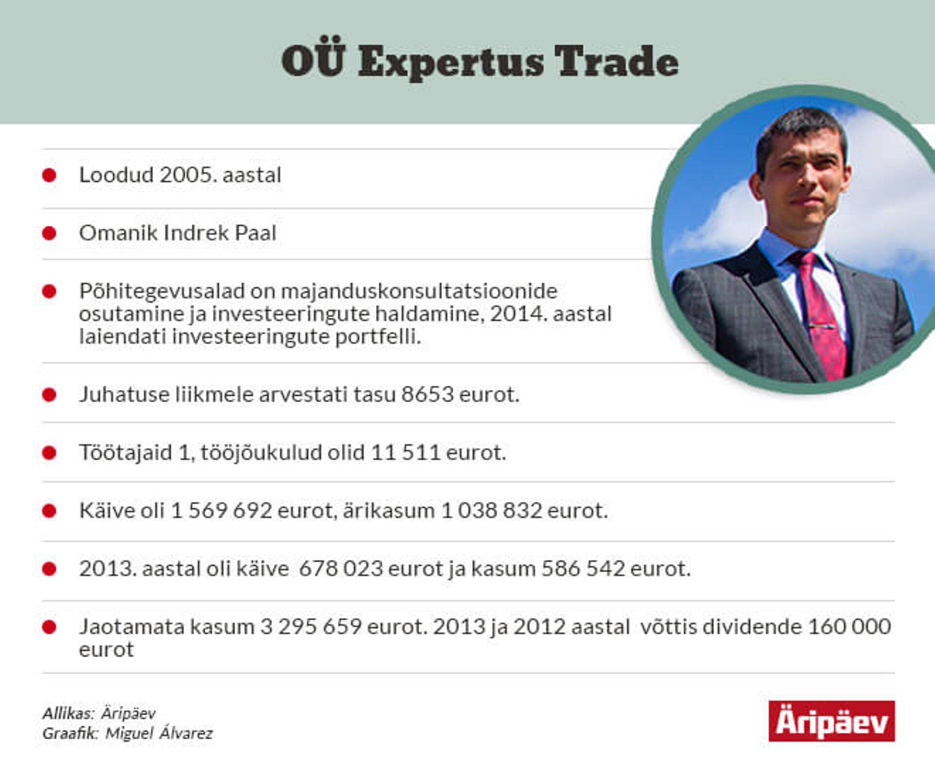 2014. aasta edukaim ärikonsultatsiooni firma oli Expertus Trade