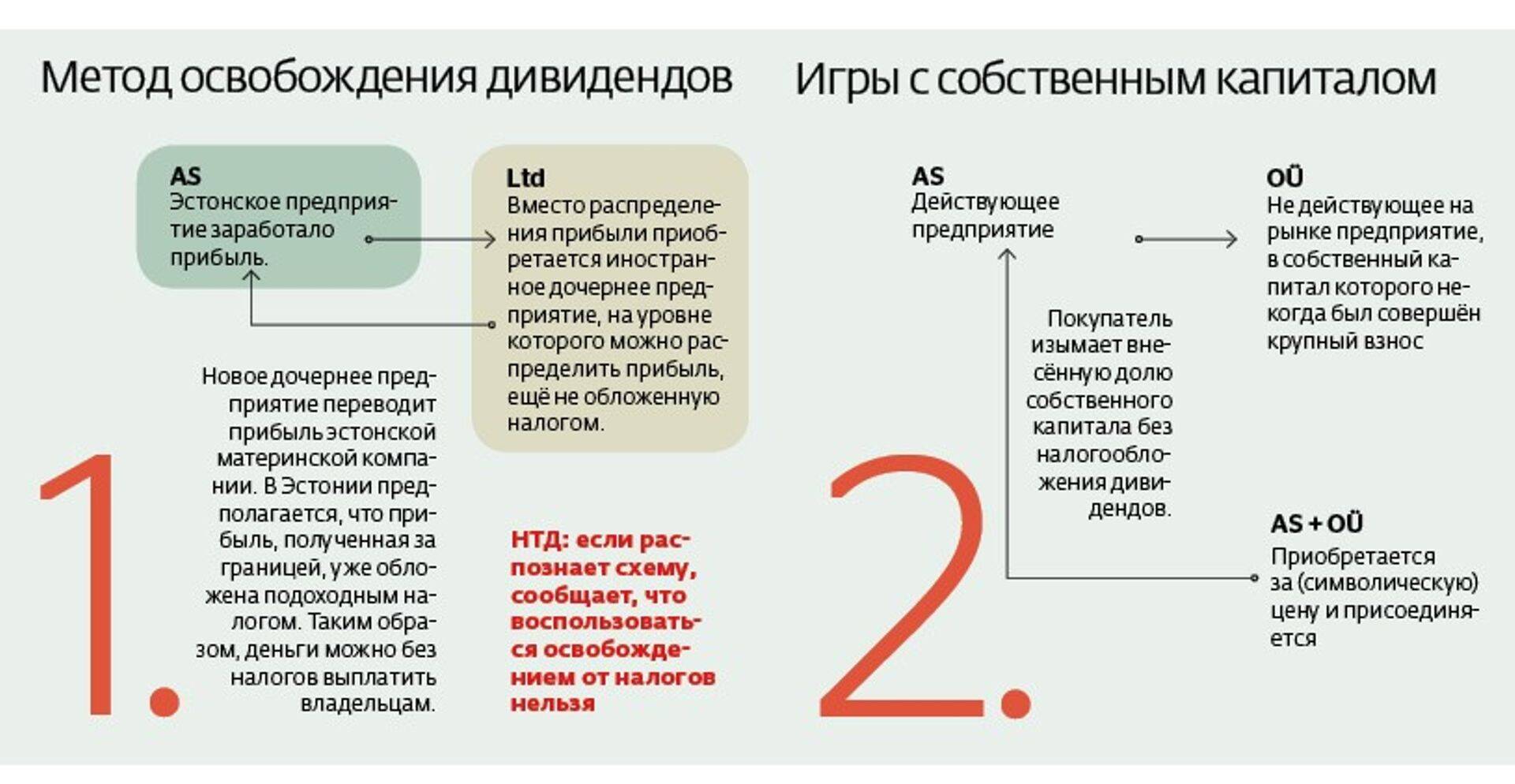 Какими схемами пользуются предприятия?