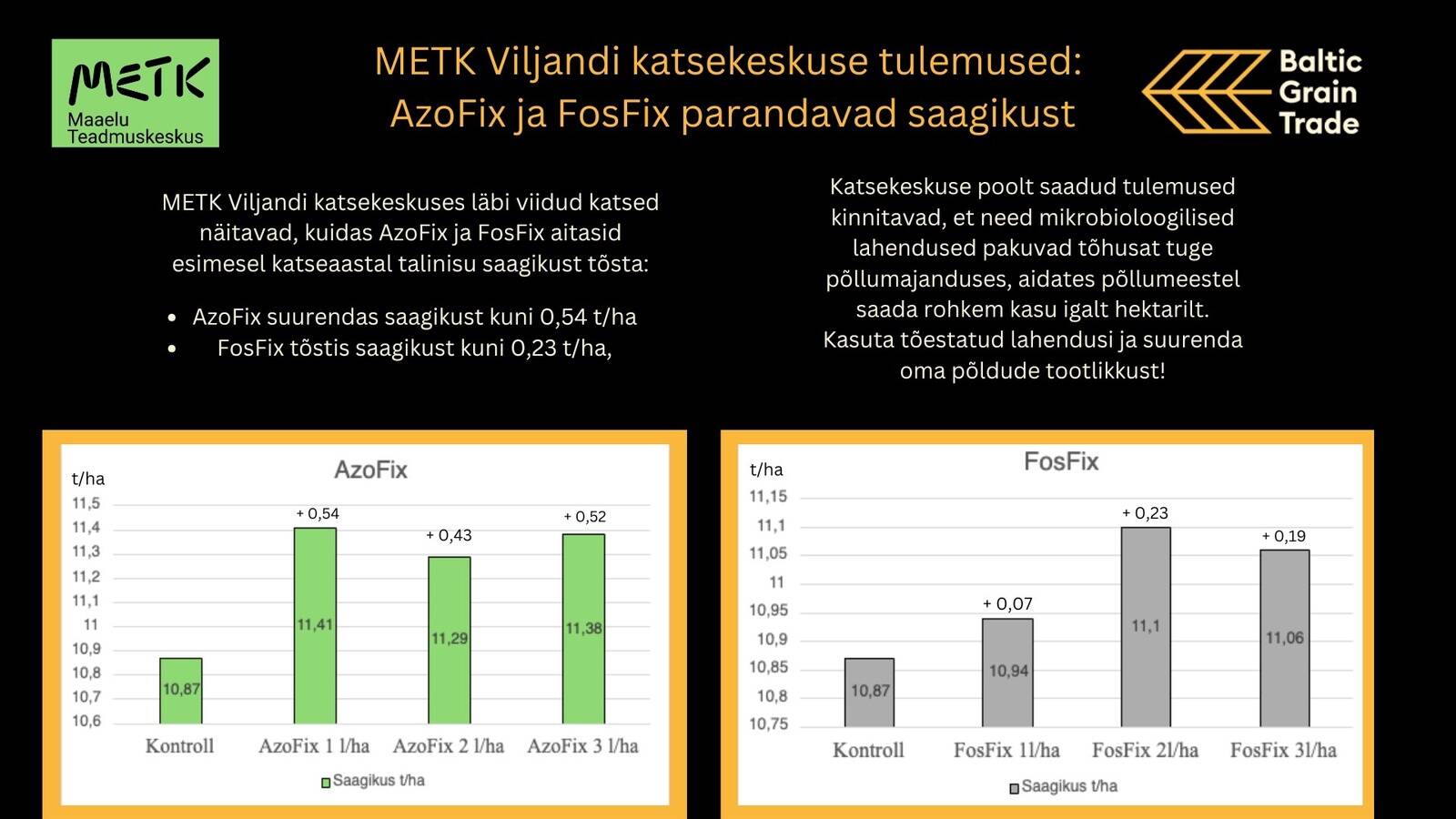 2024. aastal läbiviidud katsed Viljandi Metk katsekeskuses Bioenergy Lt toodetega AzoFix ja FosFix.
