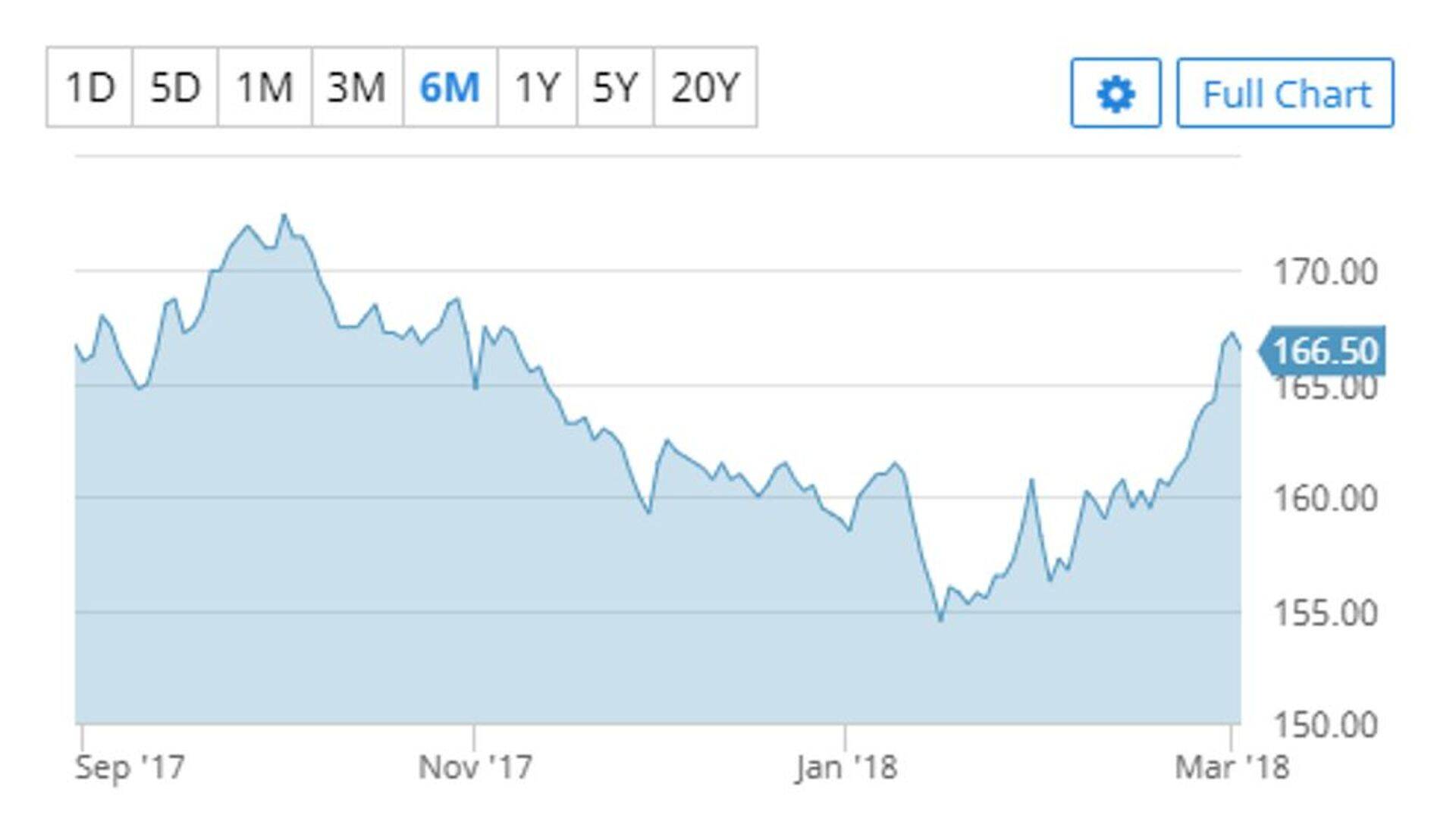 Prantsusmaa toidunisu hind (€/tonn)