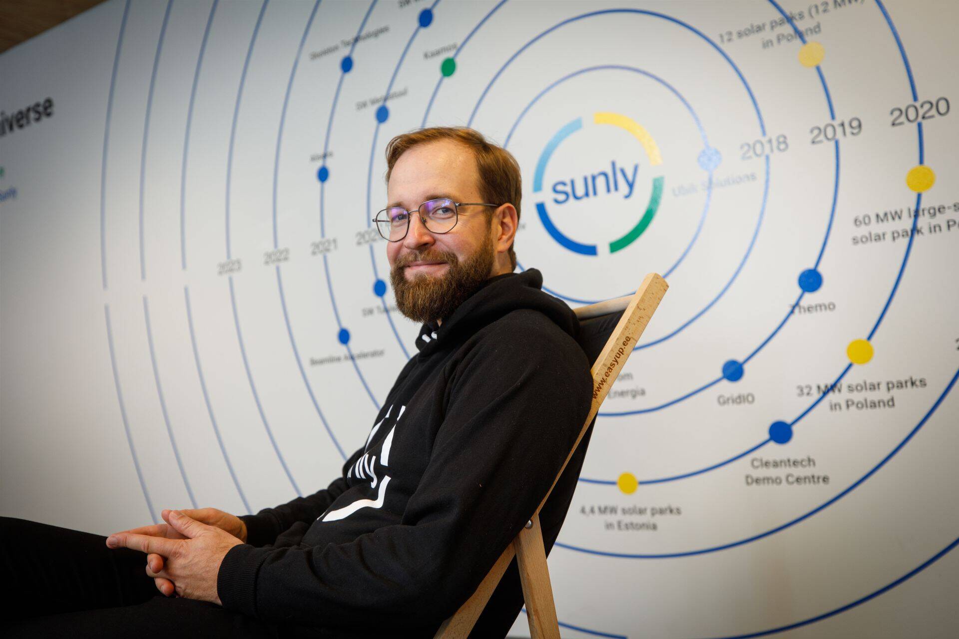 С 2030 года с точки зрения активов Sunly станет польской компанией, поскольку рынок там в десять раз больше, пояснил глава компании Прийт Лепасепп.