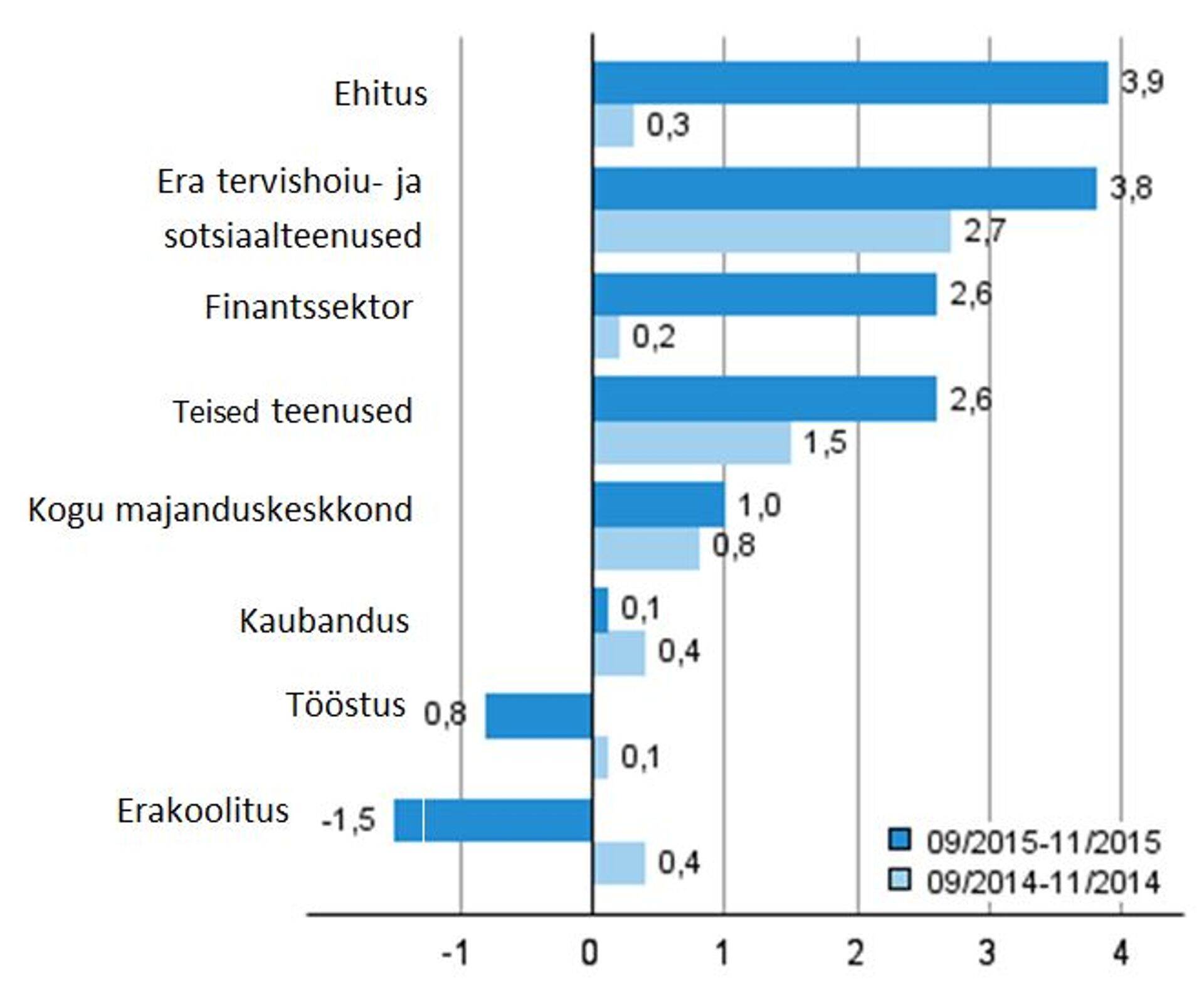 Muutused Soome palgaturul