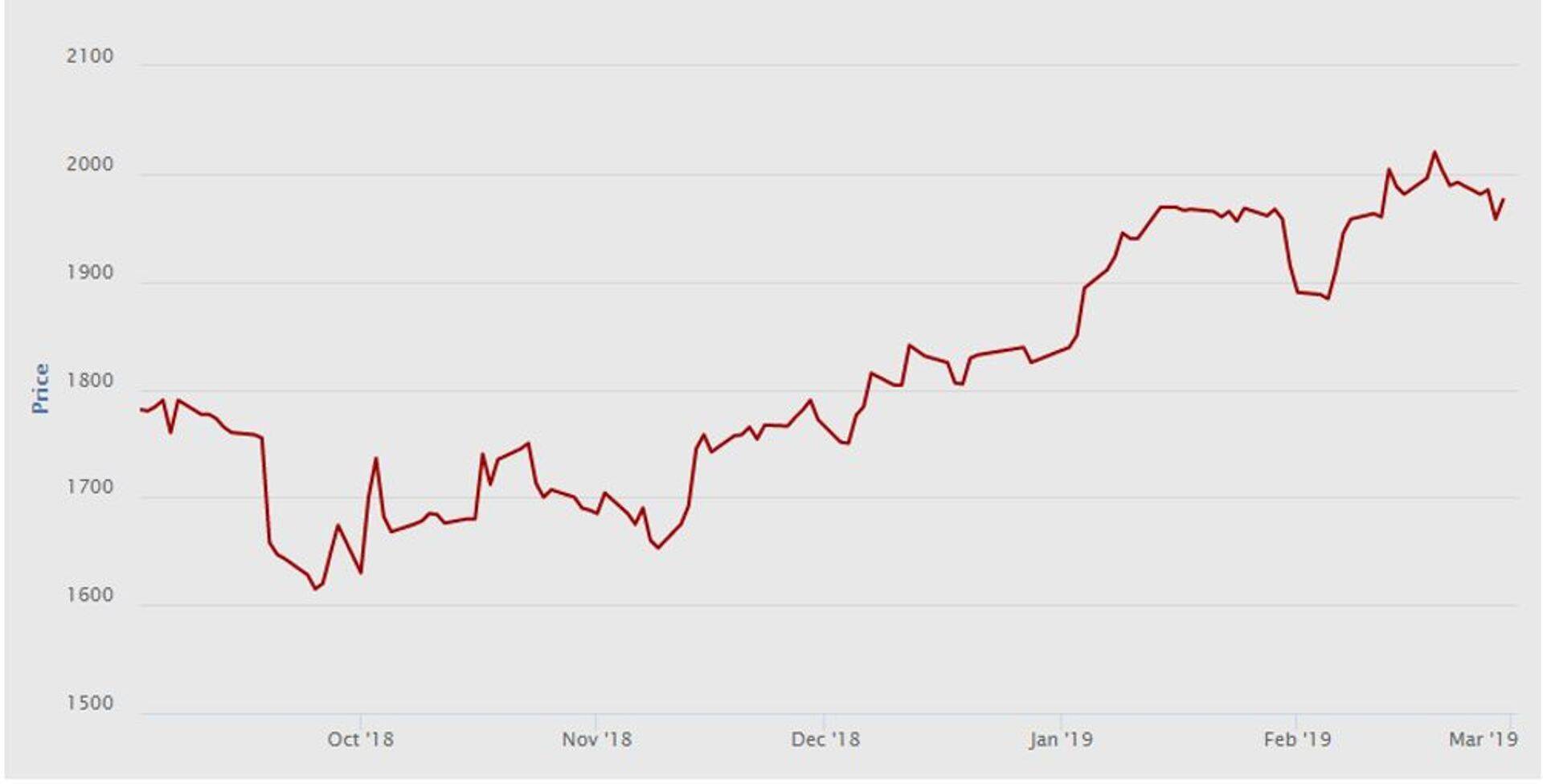 Kooritud piima pulbri hind (€/tonn). Allikas: EEX.