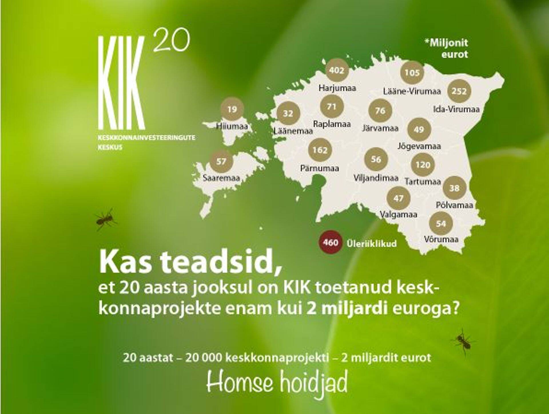 Täna 20 aastat tagasi asutati Keskkonnainvesteeringute Keskus.