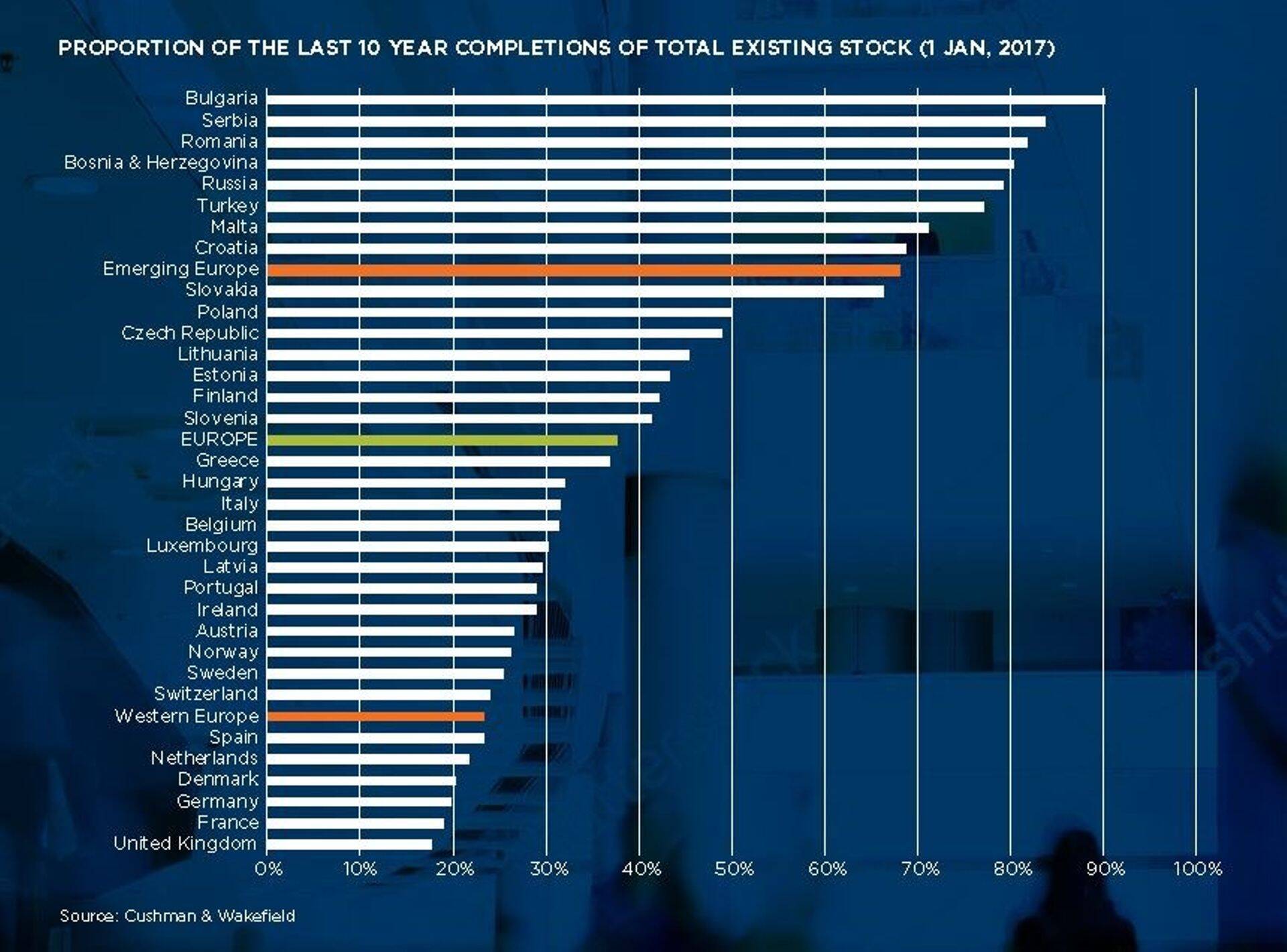 Olukord kaubanduspindade turul.