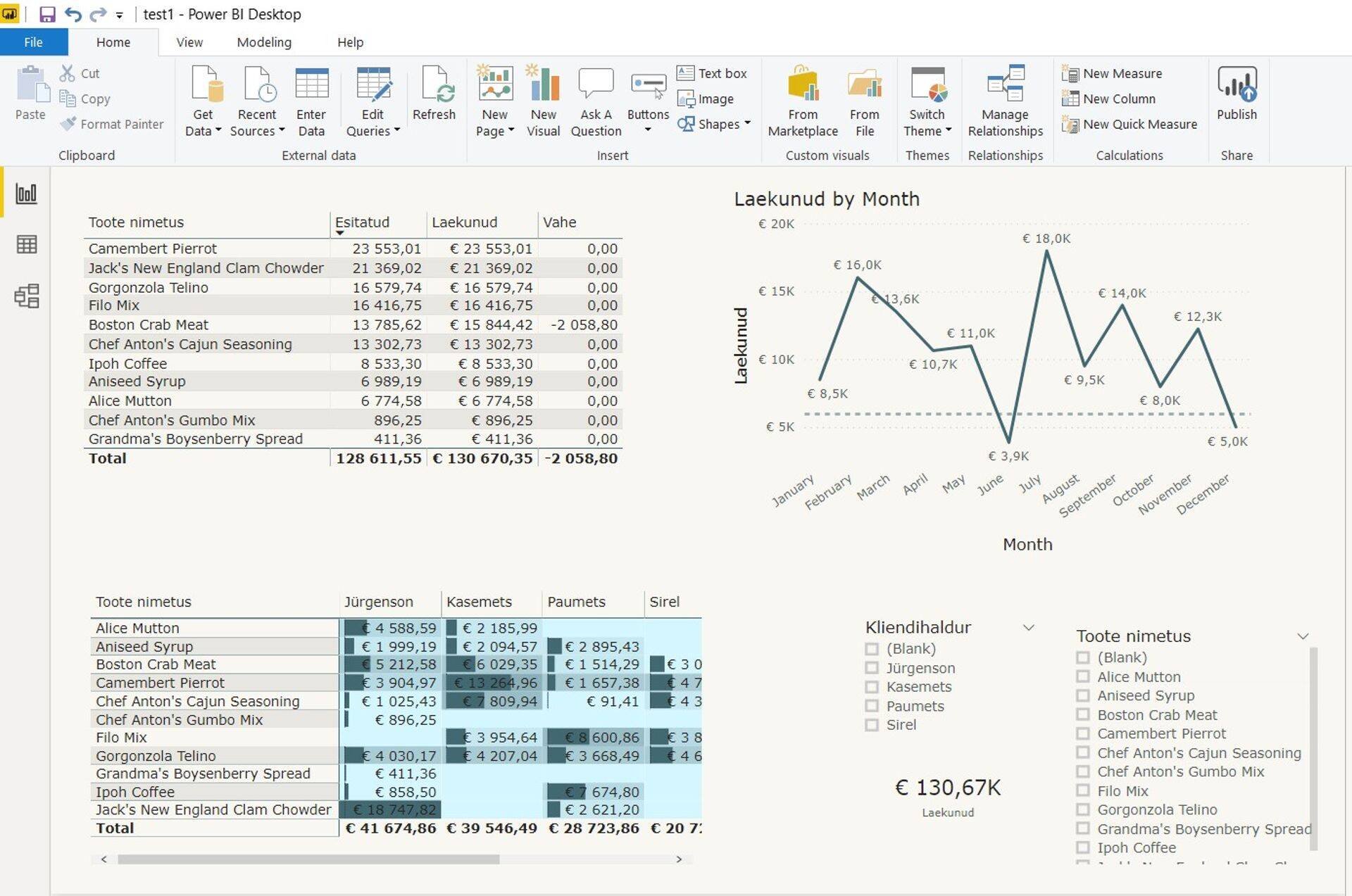 Power BI Desktop näidis andmete kirjeldamisest