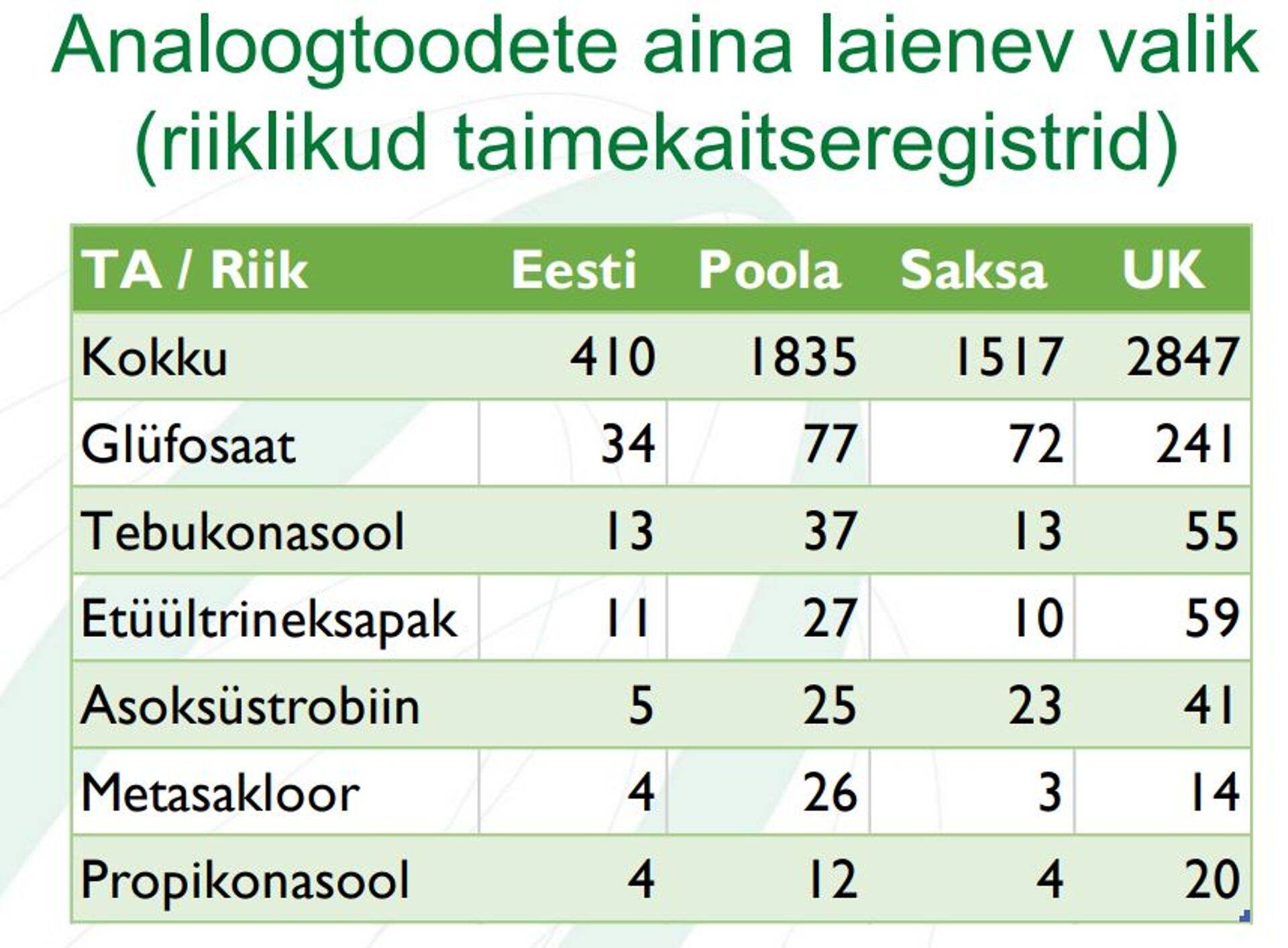 Analoogtoodete valik riigiti. Koostatud internetiandmete põhjal