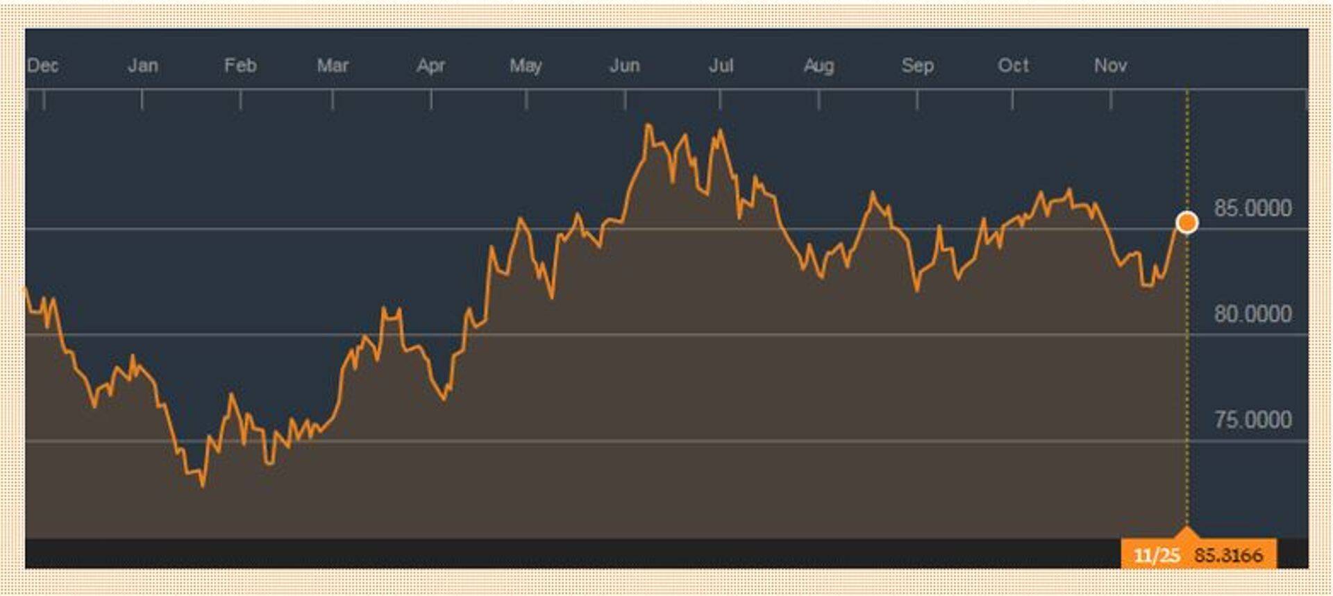 Bloombergi toorainete indeks.