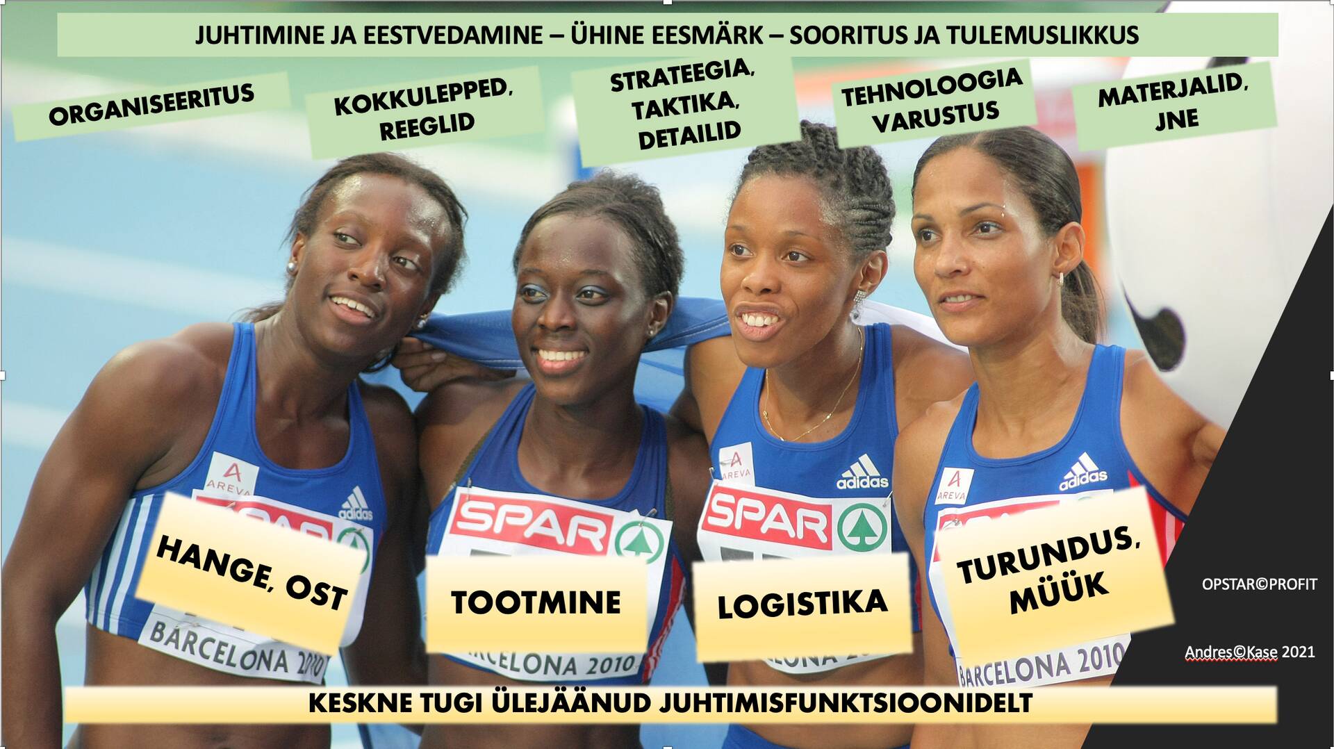 Mulle meeldib eesmärgipärase juhtimisele ja tegutsemisele paralleele tuua spordist. Minu lemmik on 4x100 teatejooks ja selle ühtsus, organiseeritus, tiimi rollide jaotus, kokkulepped ja fookus. Juhtimise ja tugifunktsioonide tiimide sees ja vahel tuleb luua teatejooksuga sarnane valmisolek, vaimsus ja võidujanu.