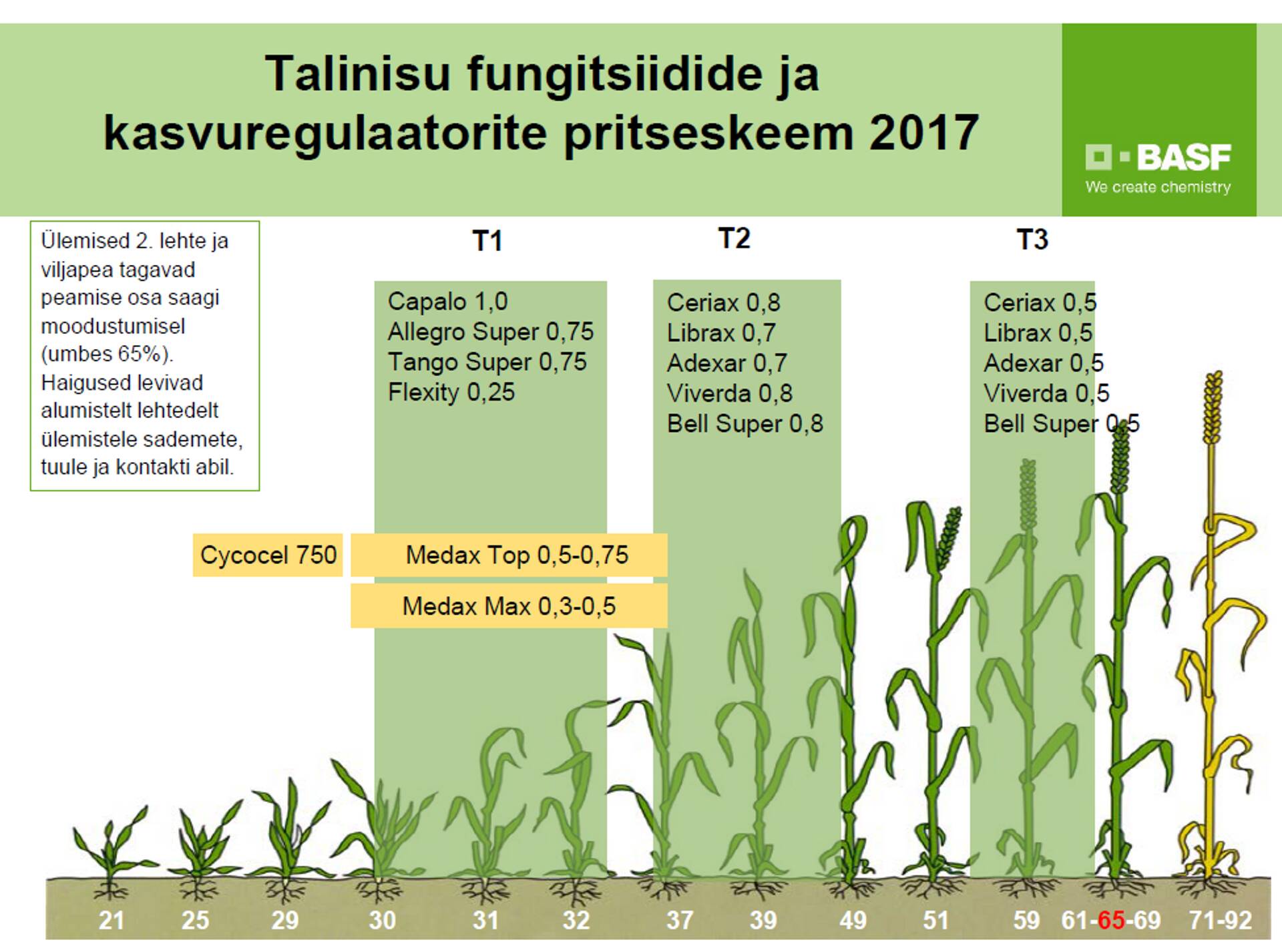 Talinisu pritseskeem 2017
